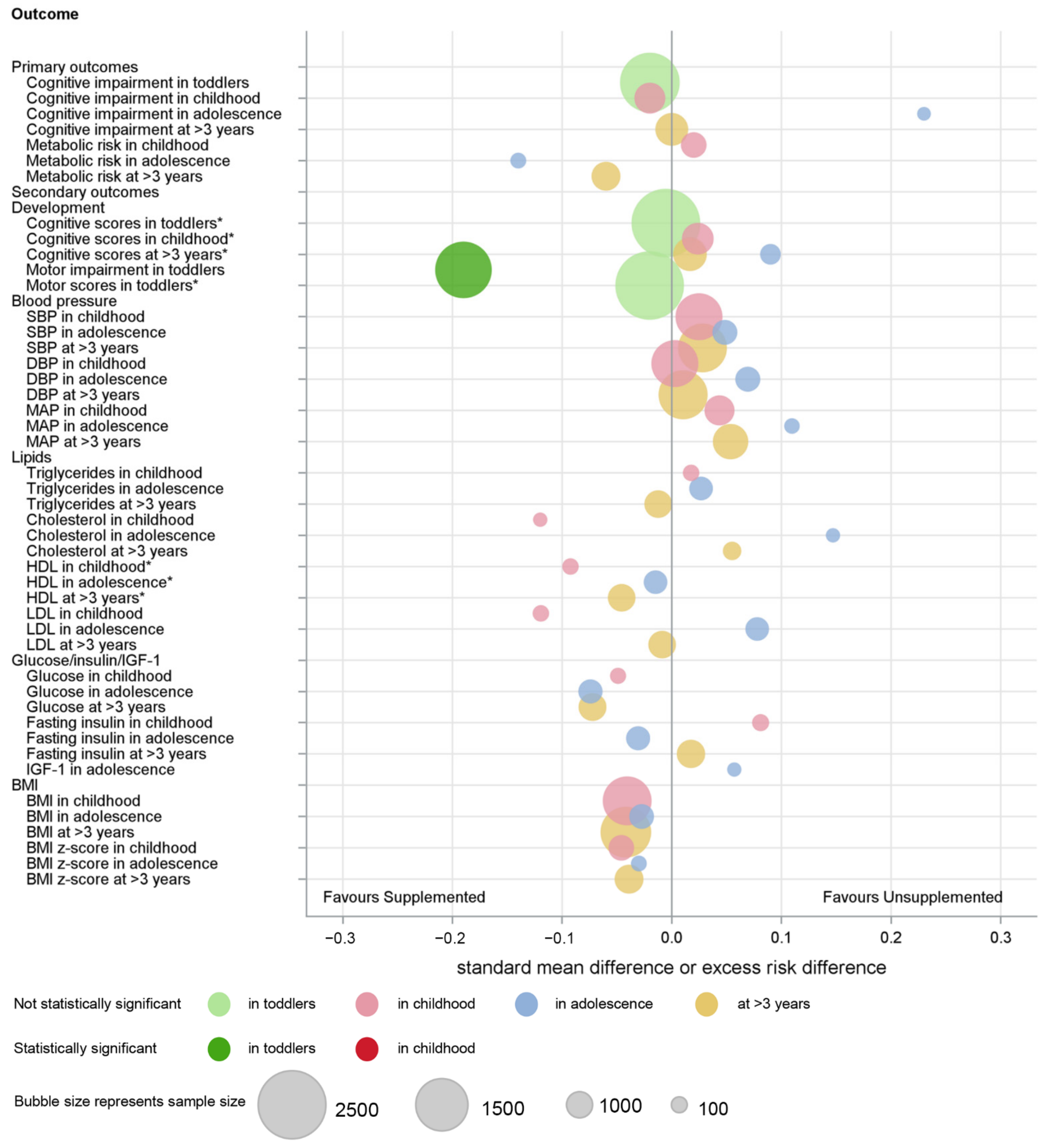 Nutrients 14 00418 g005 Nutrients 14 00418 g005