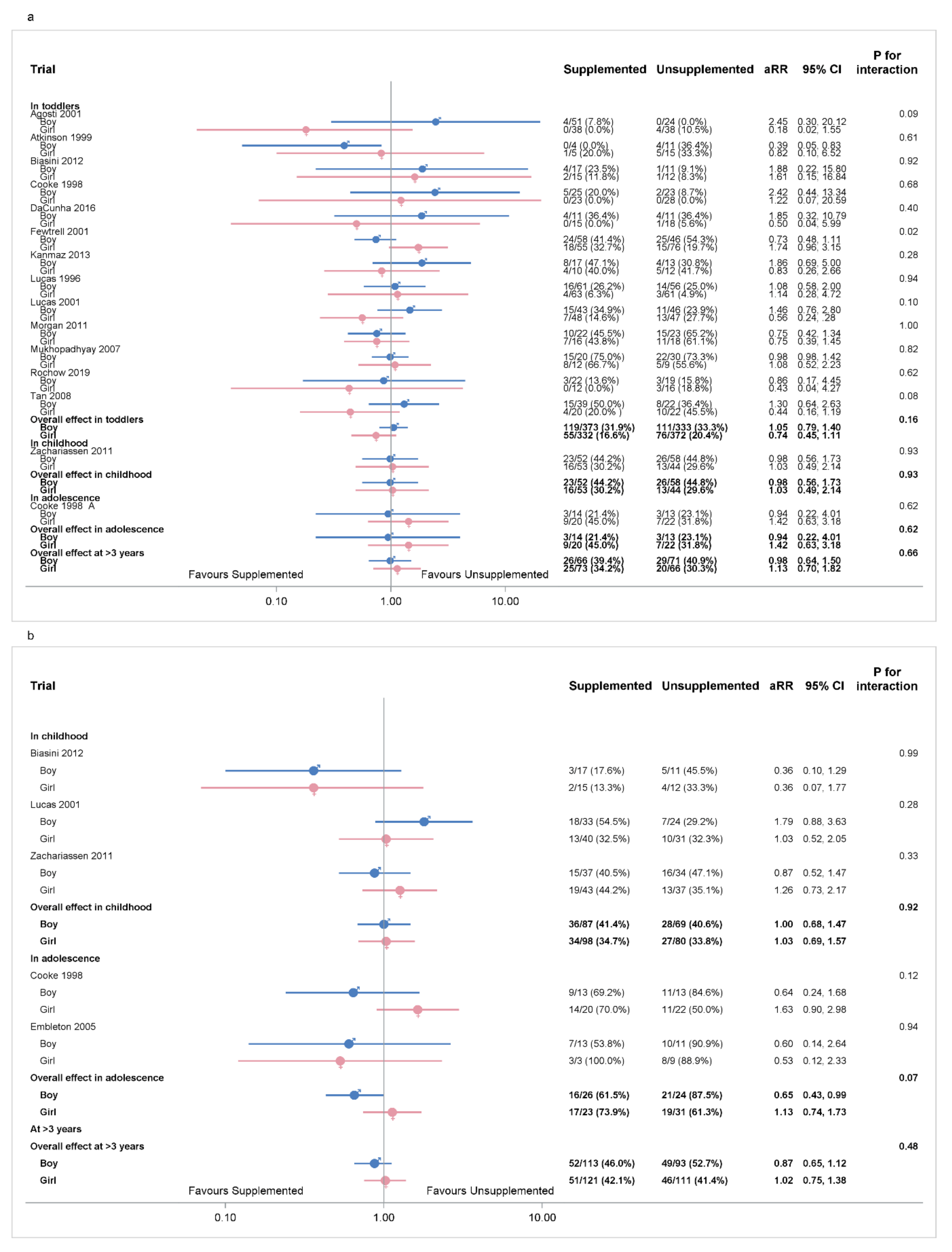 Nutrients 14 00418 g006 Nutrients 14 00418 g006