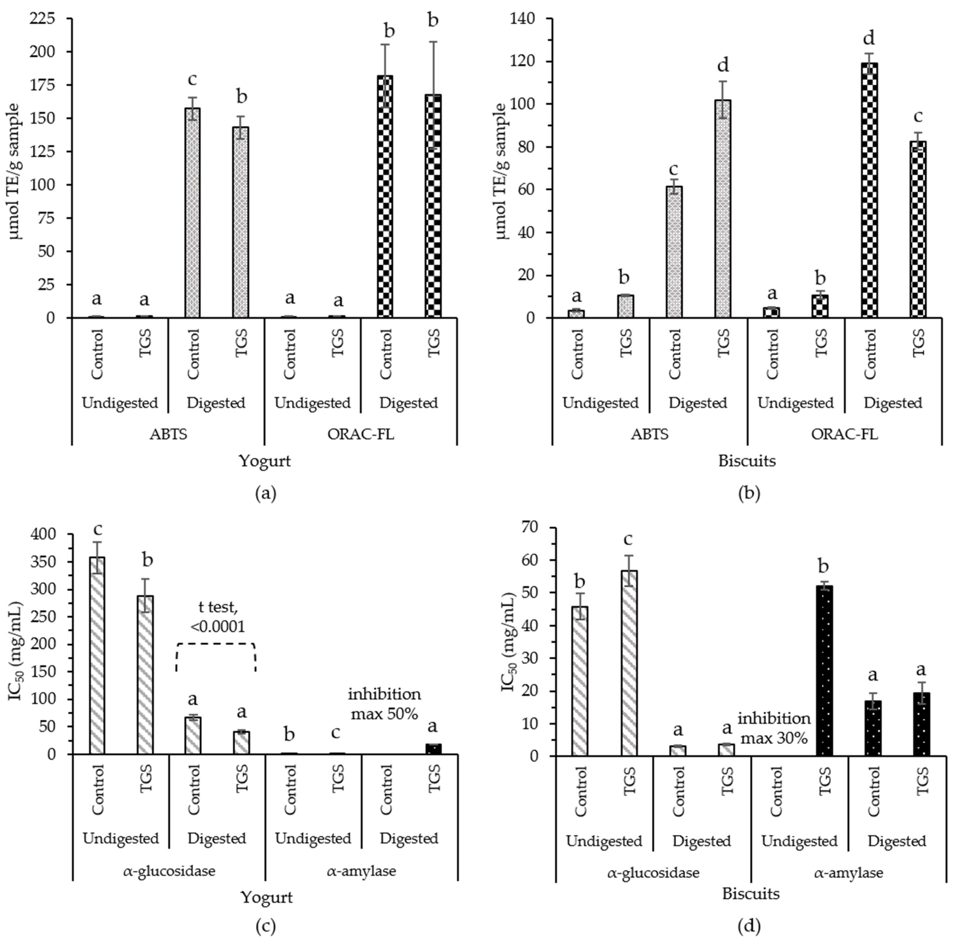 Nutrients 14 00419 g001 Nutrients 14 00419 g001