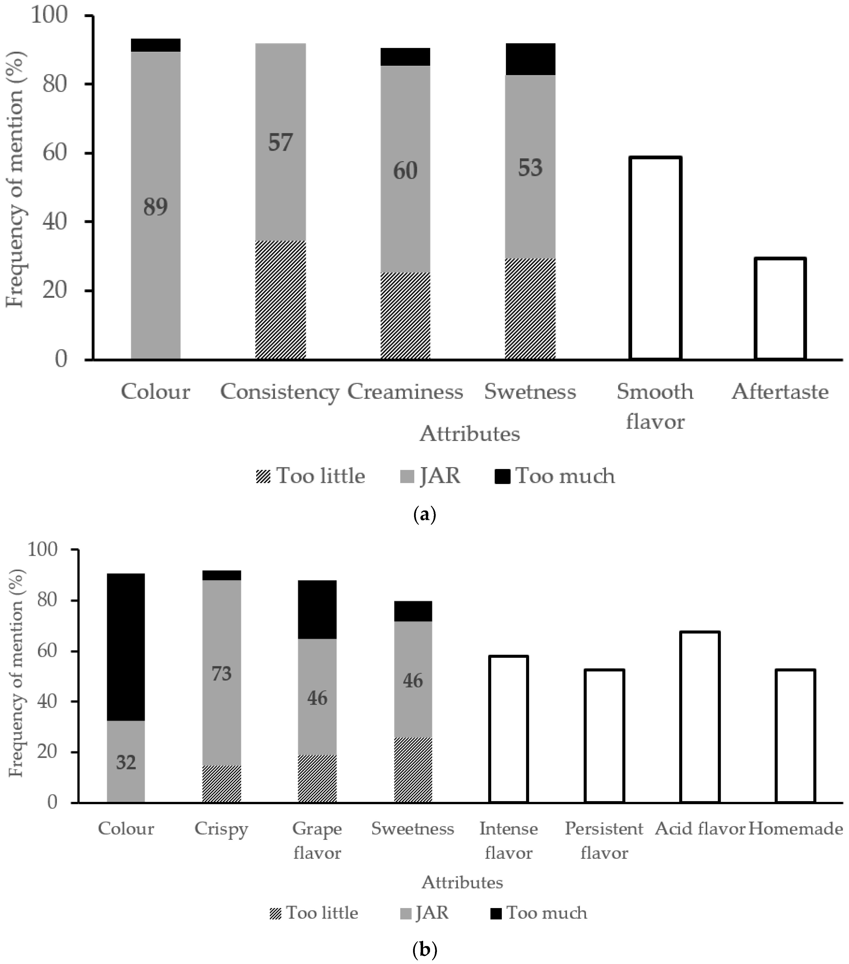 Nutrients 14 00419 g003 Nutrients 14 00419 g003