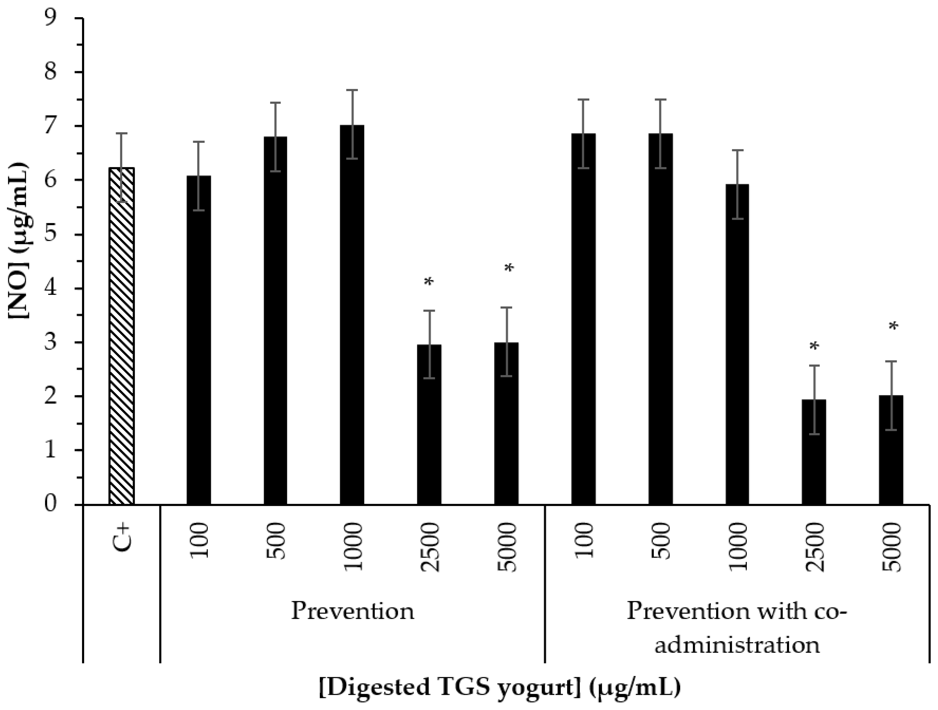 Nutrients 14 00419 g005 Nutrients 14 00419 g005
