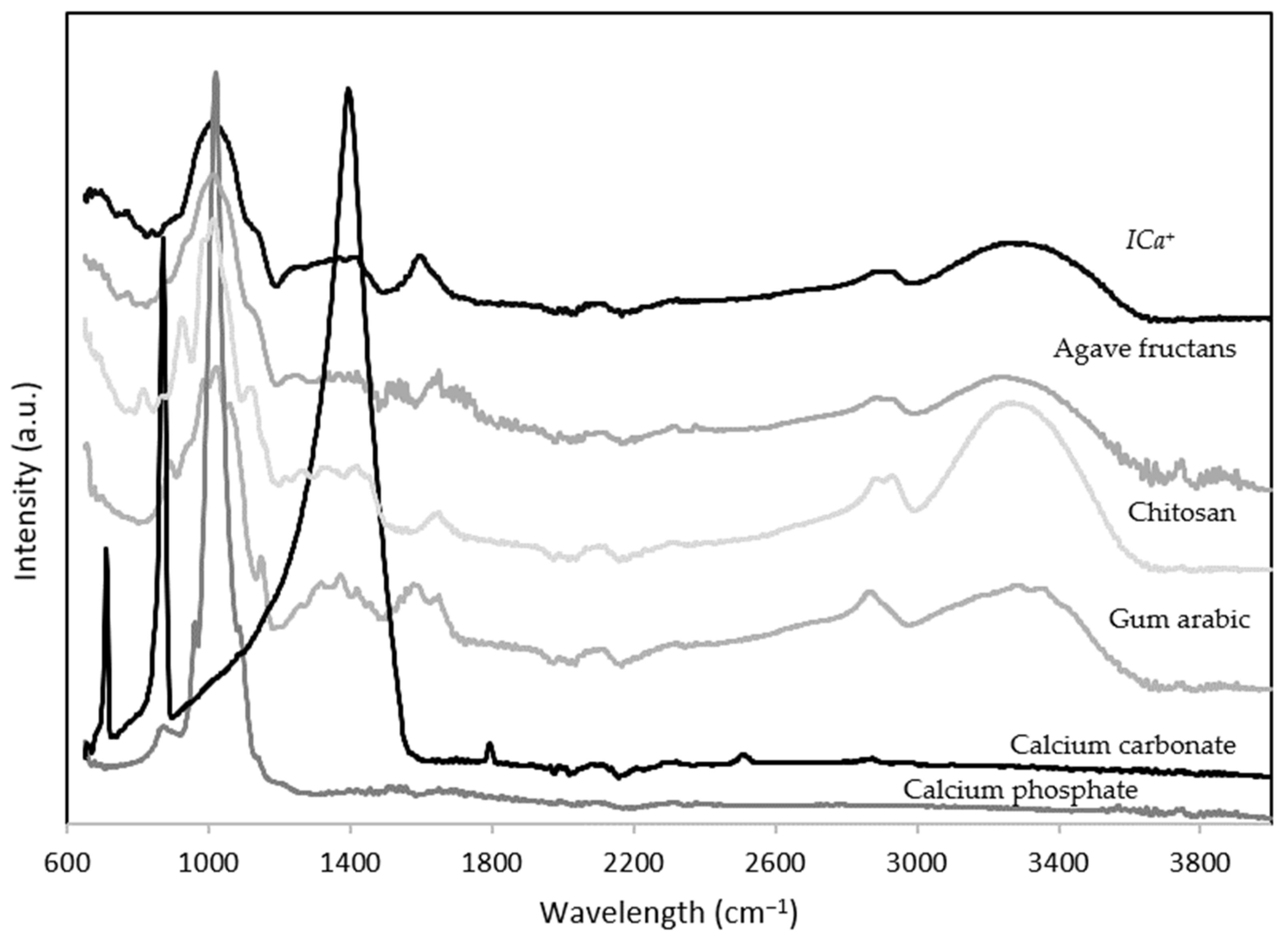 Nutrients 14 00422 g001