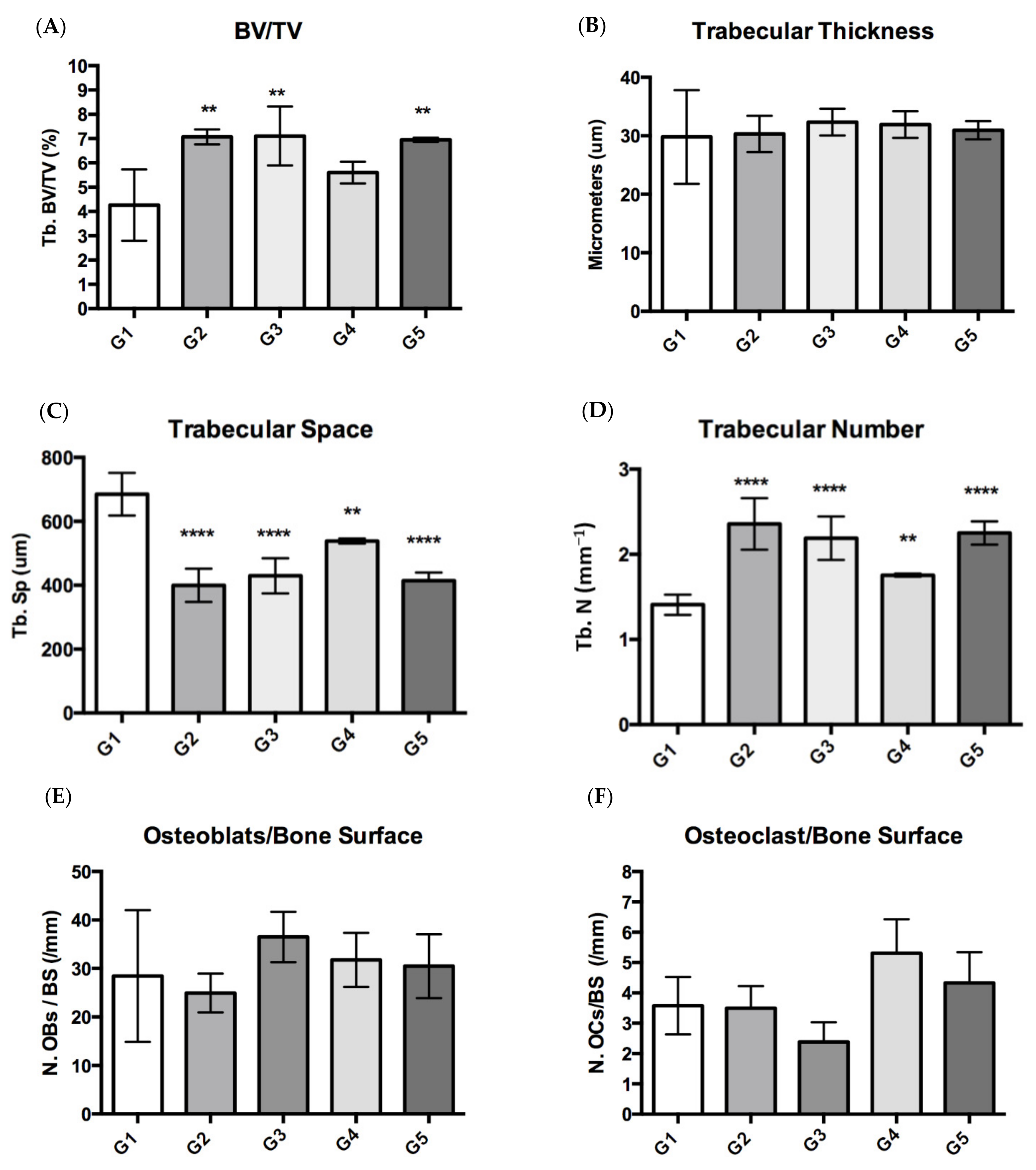Nutrients 14 00422 g004