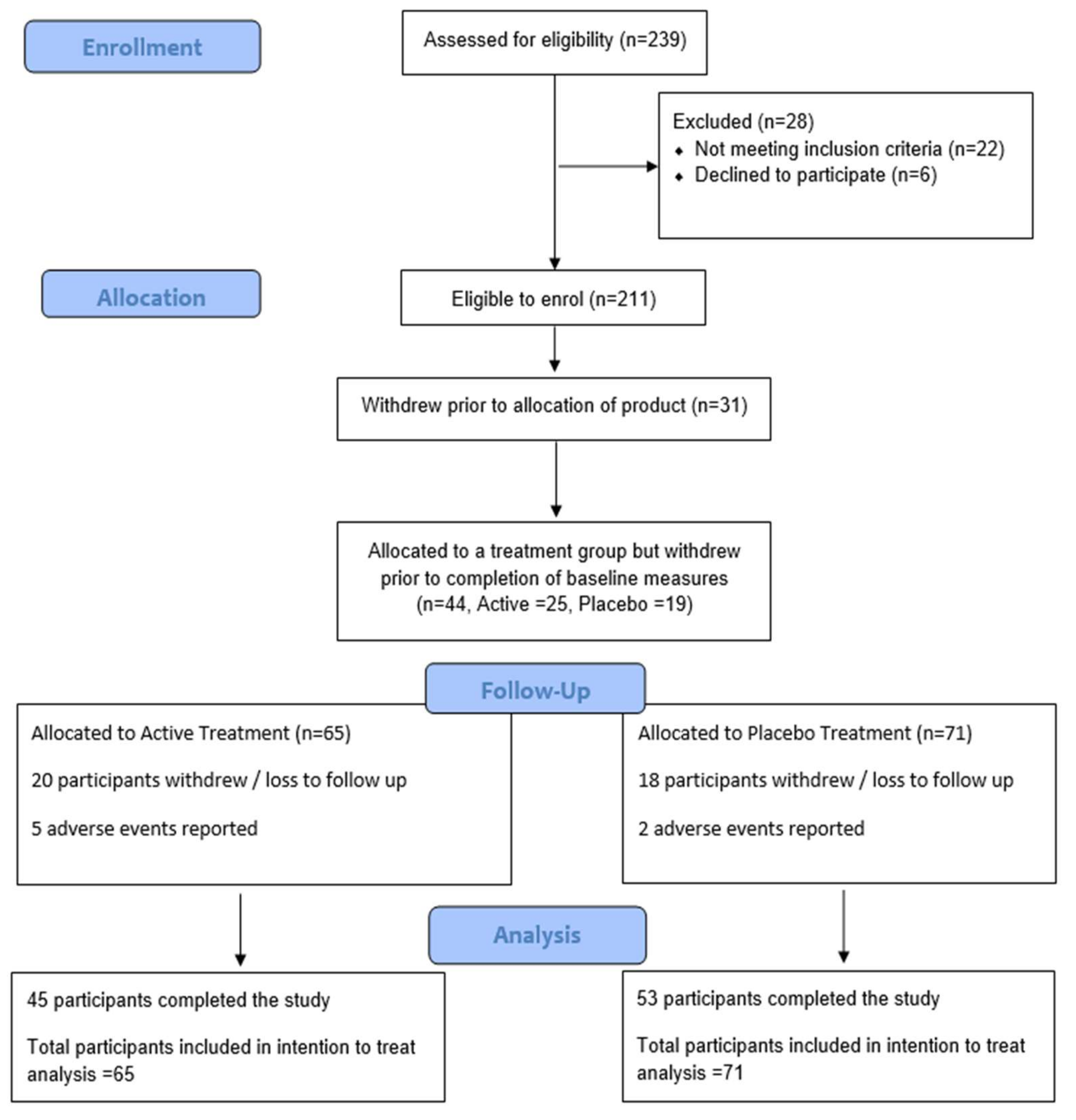 Nutrients 14 00427 g001 Nutrients 14 00427 g001