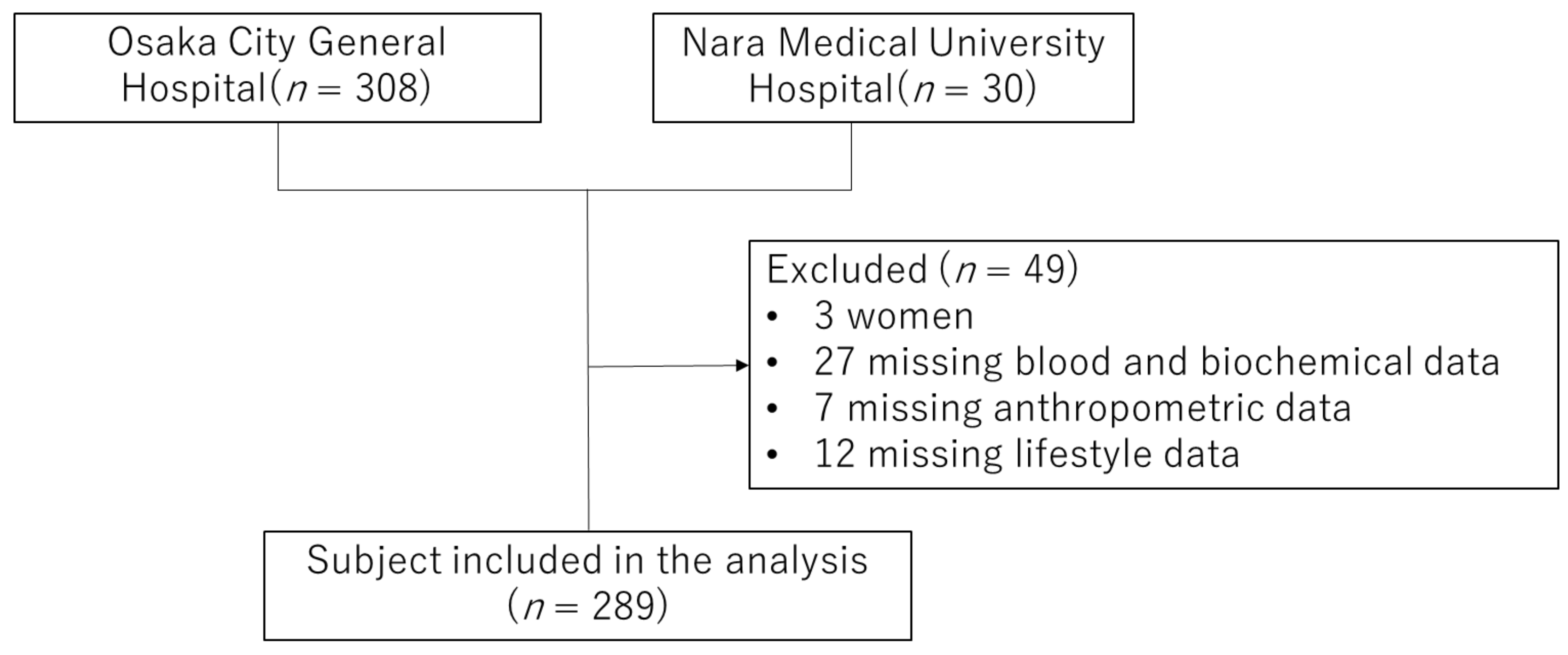 Nutrients 14 00428 g001