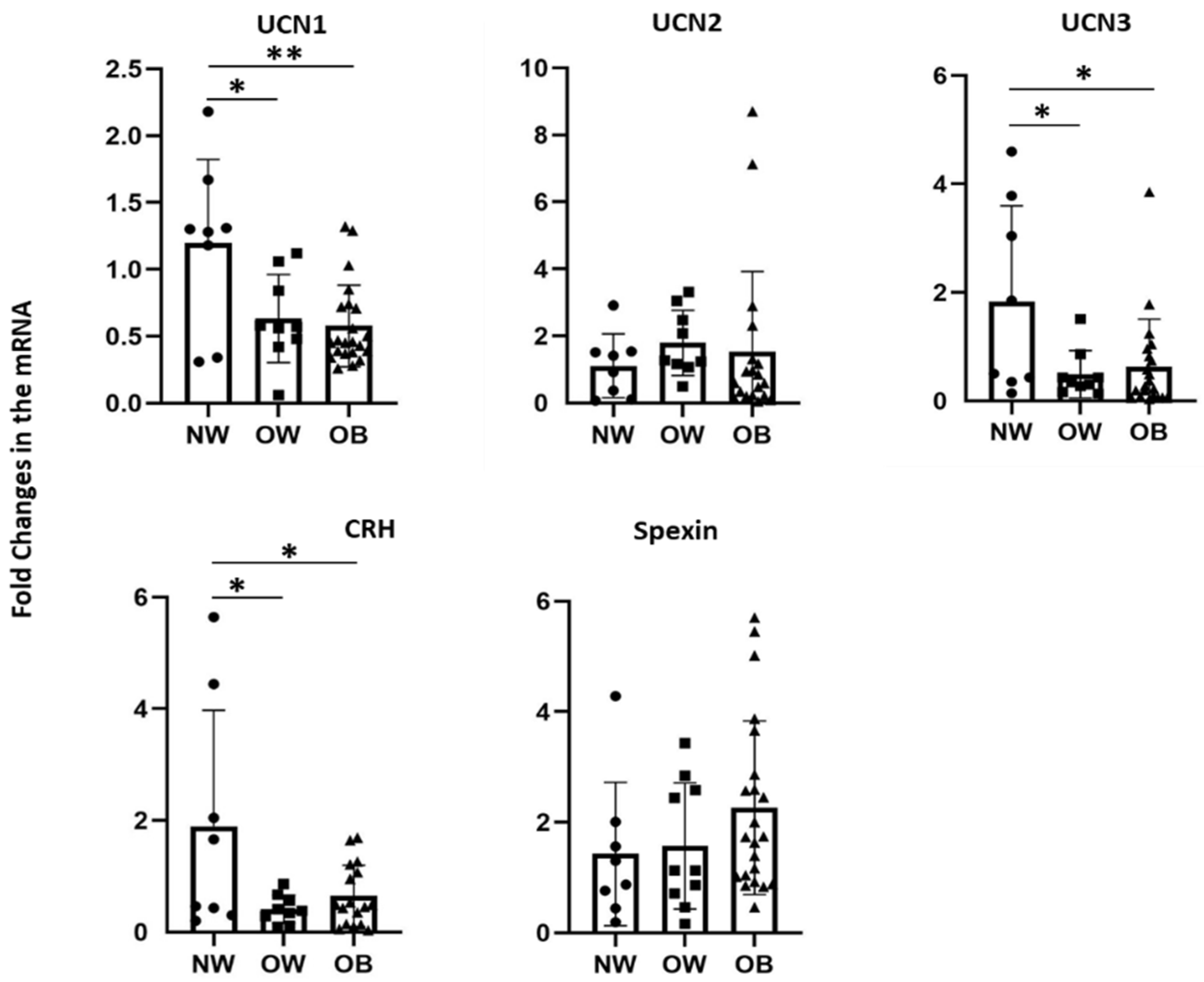 Nutrients 14 00429 g001 Nutrients 14 00429 g001