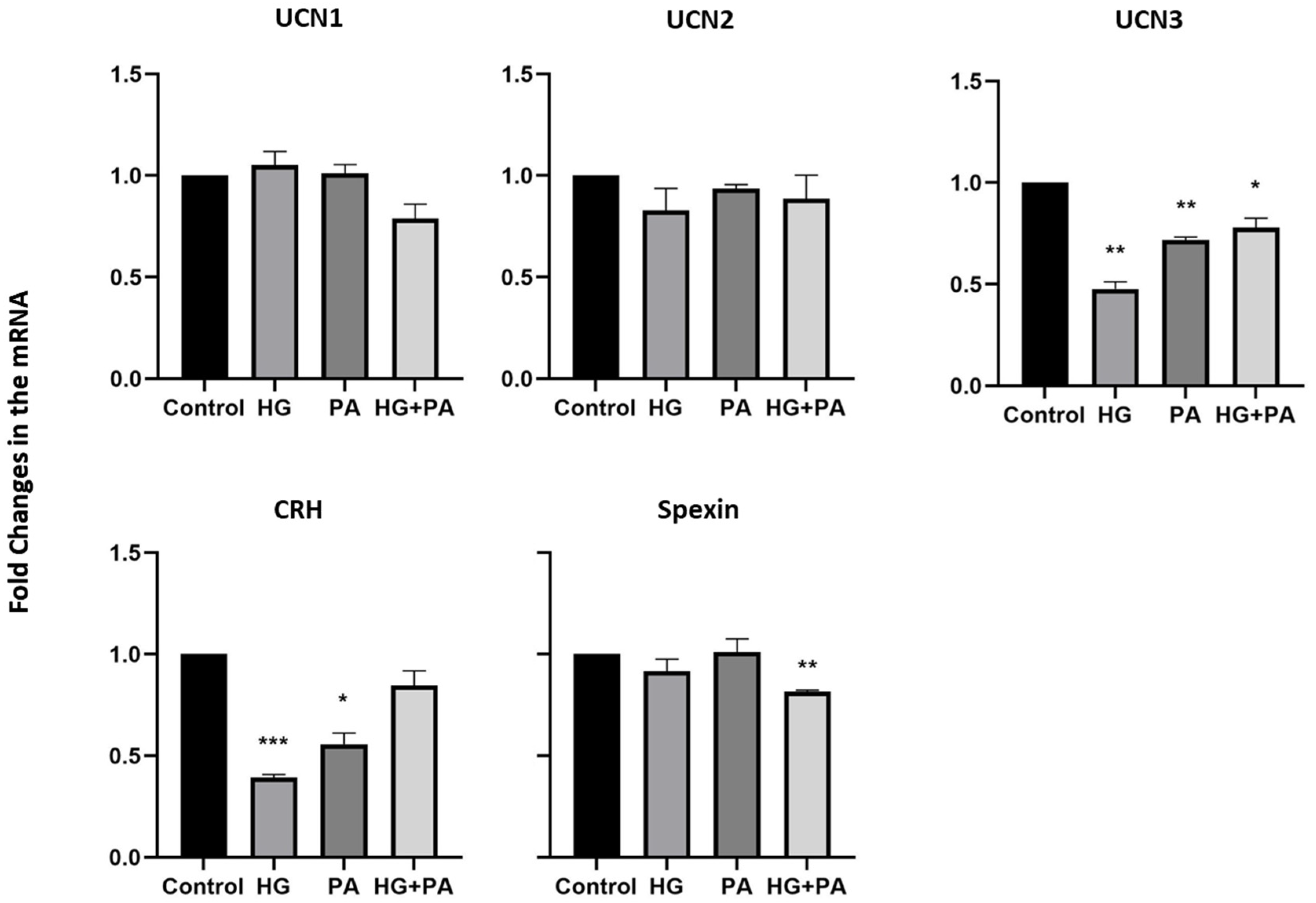 Nutrients 14 00429 g002 Nutrients 14 00429 g002