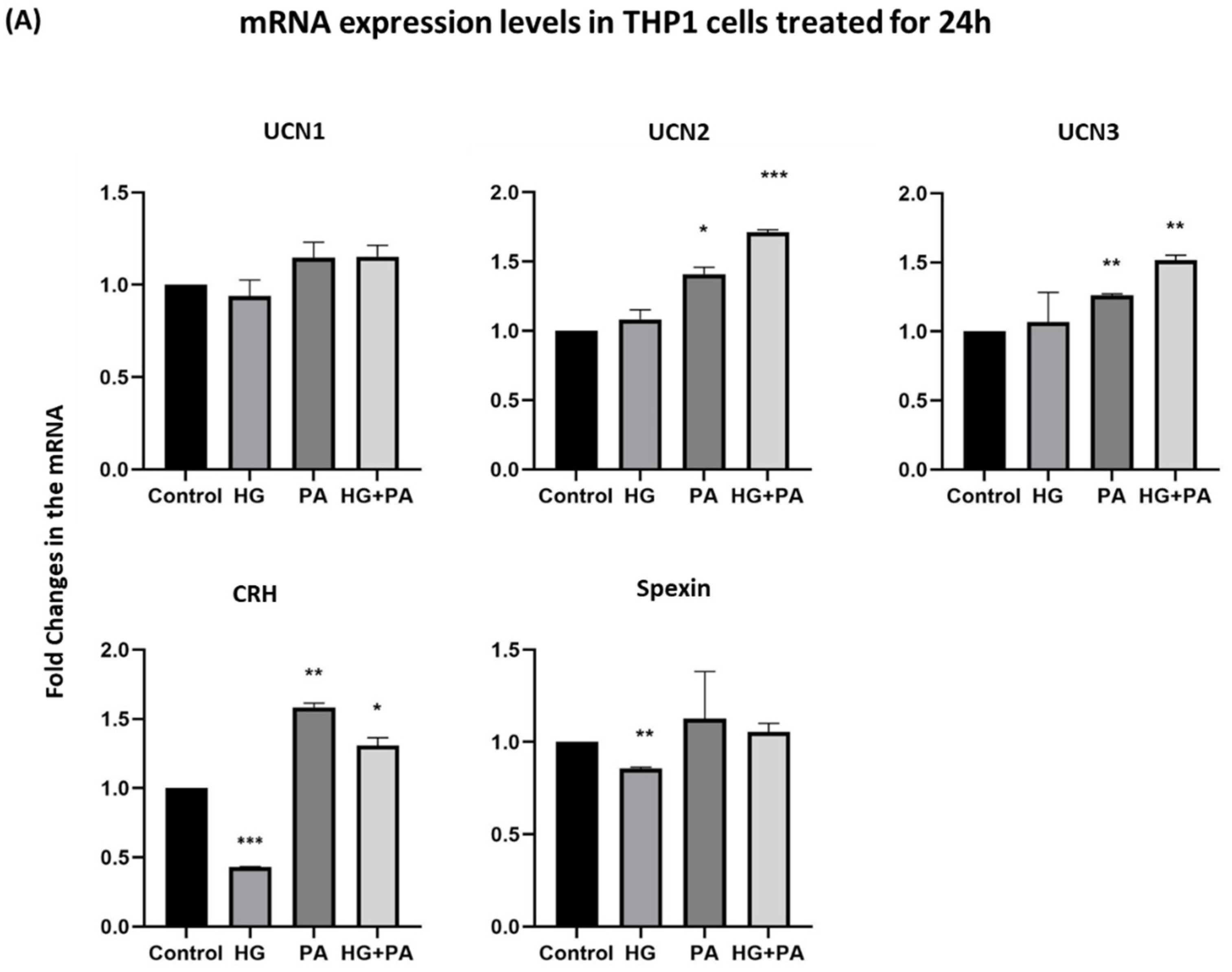 Nutrients 14 00429 g003a Nutrients 14 00429 g003a