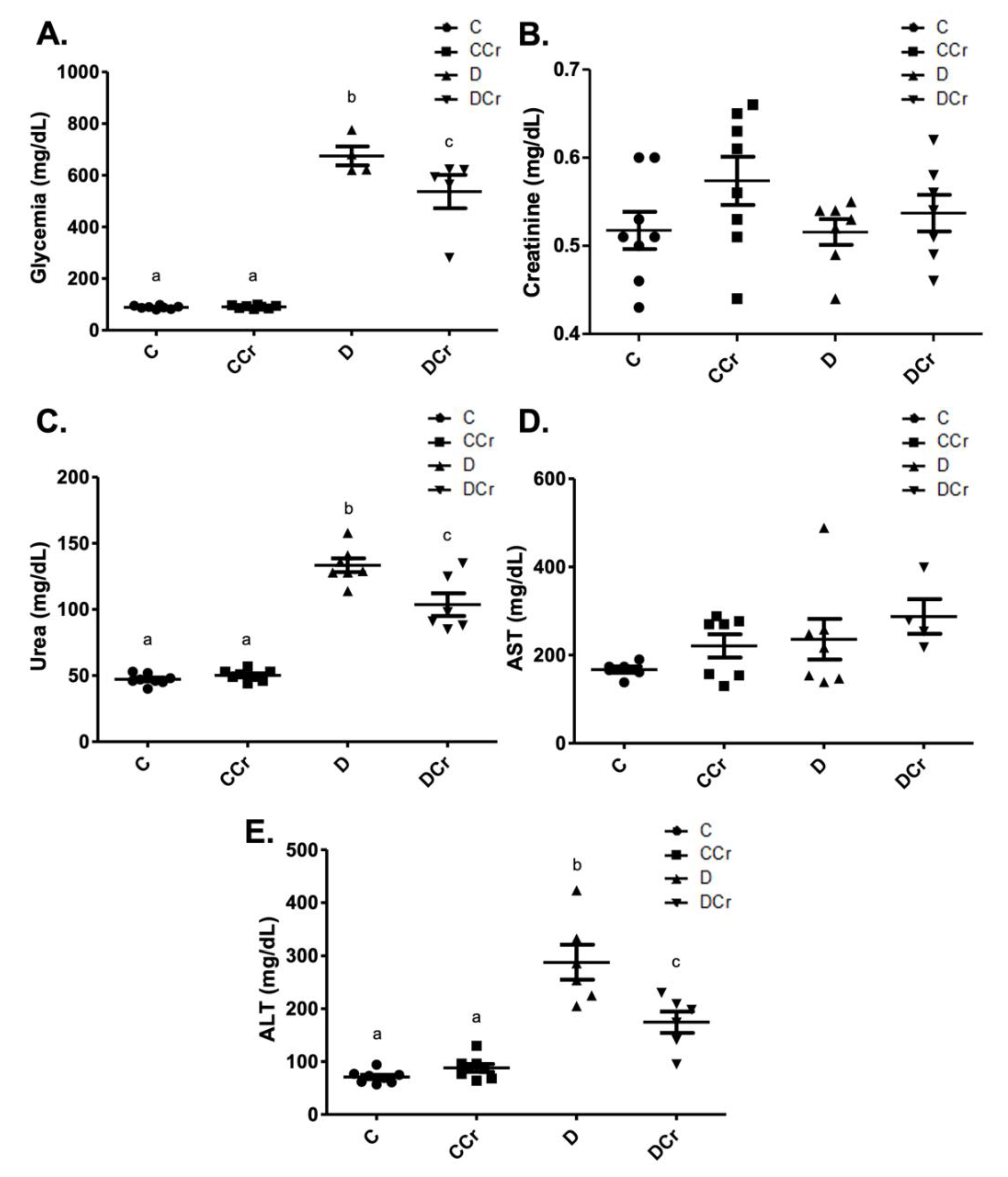 Nutrients 14 00431 g002 Nutrients 14 00431 g002