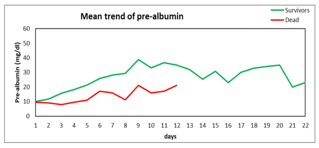 Nutrients 14 00437 g001