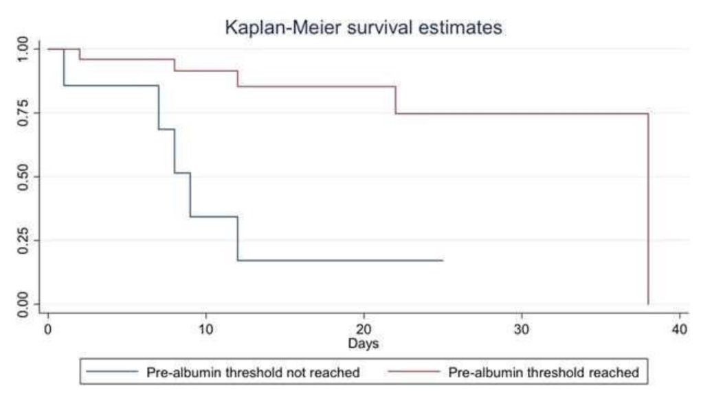 Nutrients 14 00437 g005