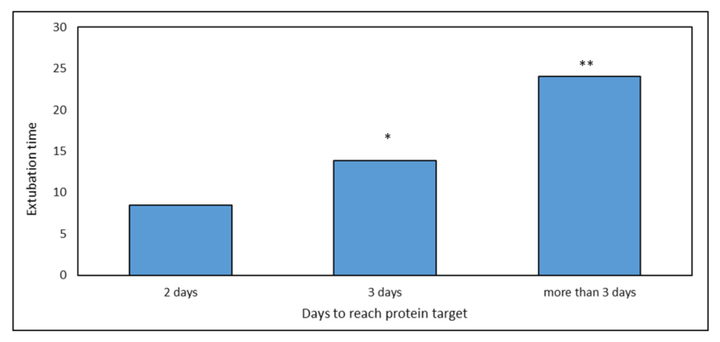 Nutrients 14 00437 g007