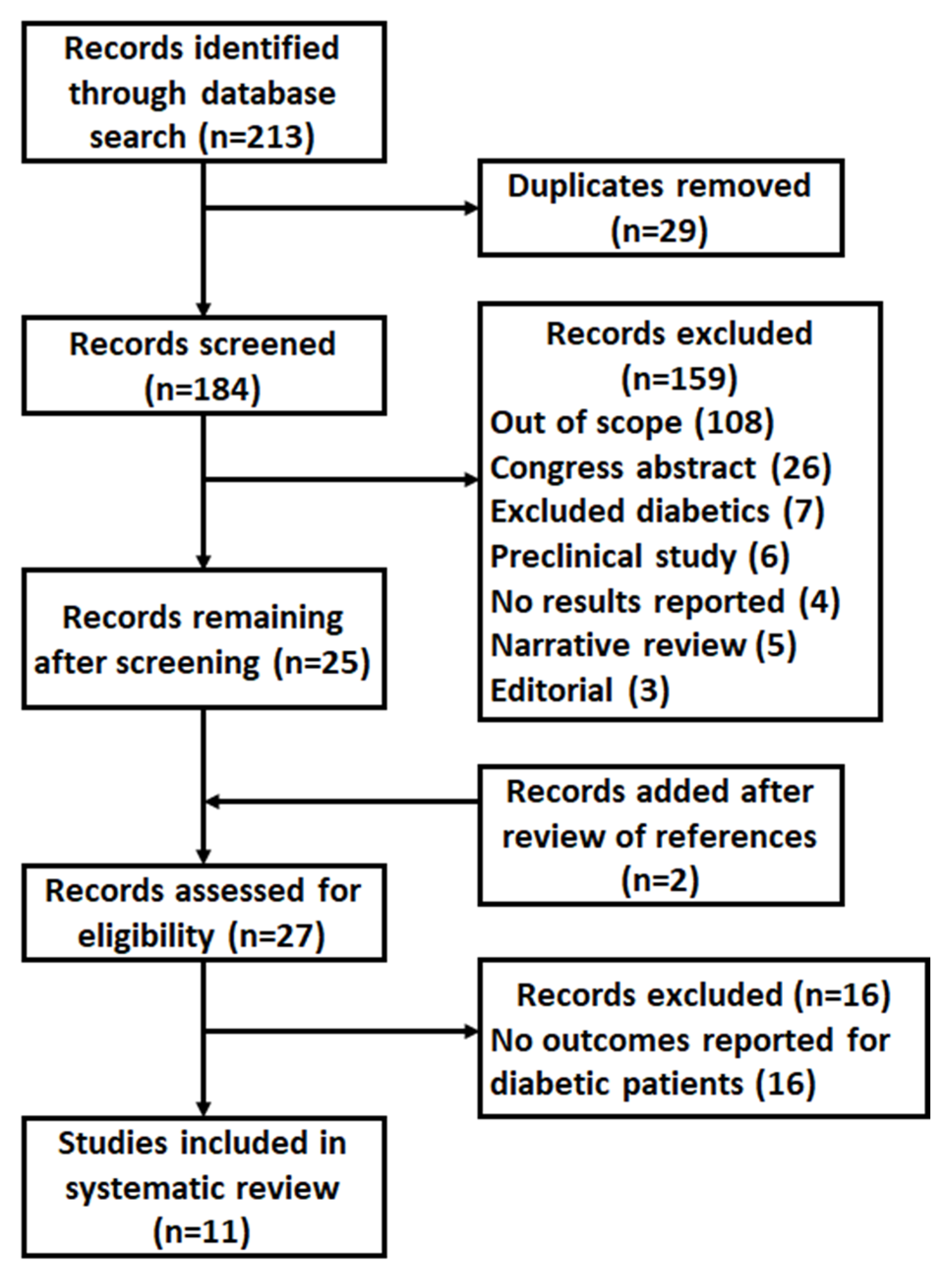 Nutrients 14 00441 g001