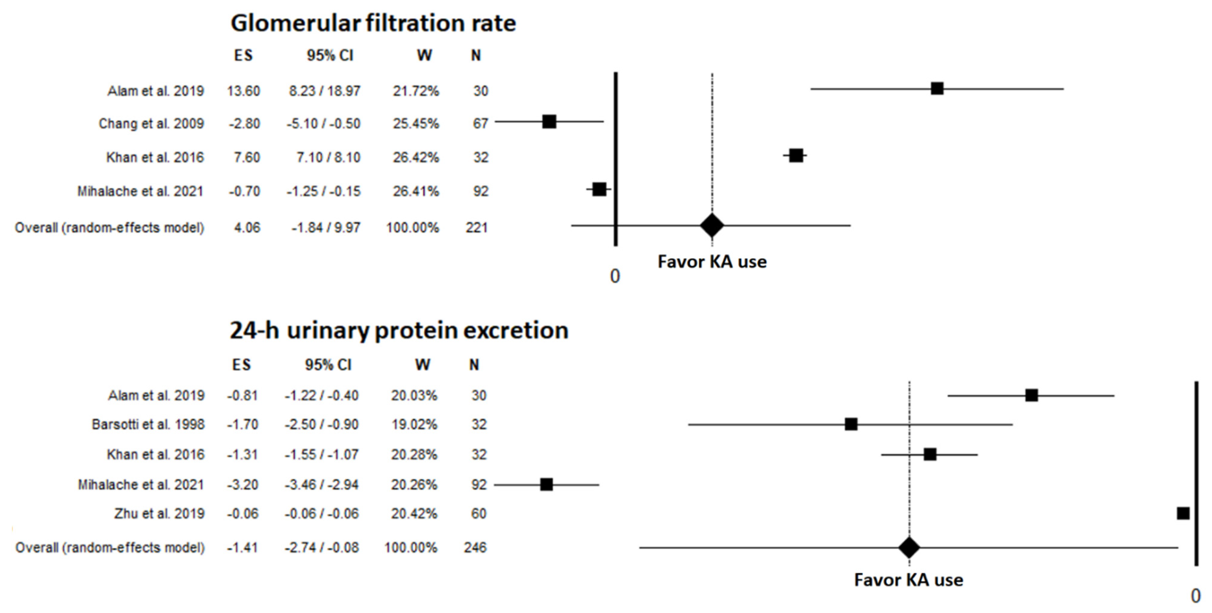 Nutrients 14 00441 g002