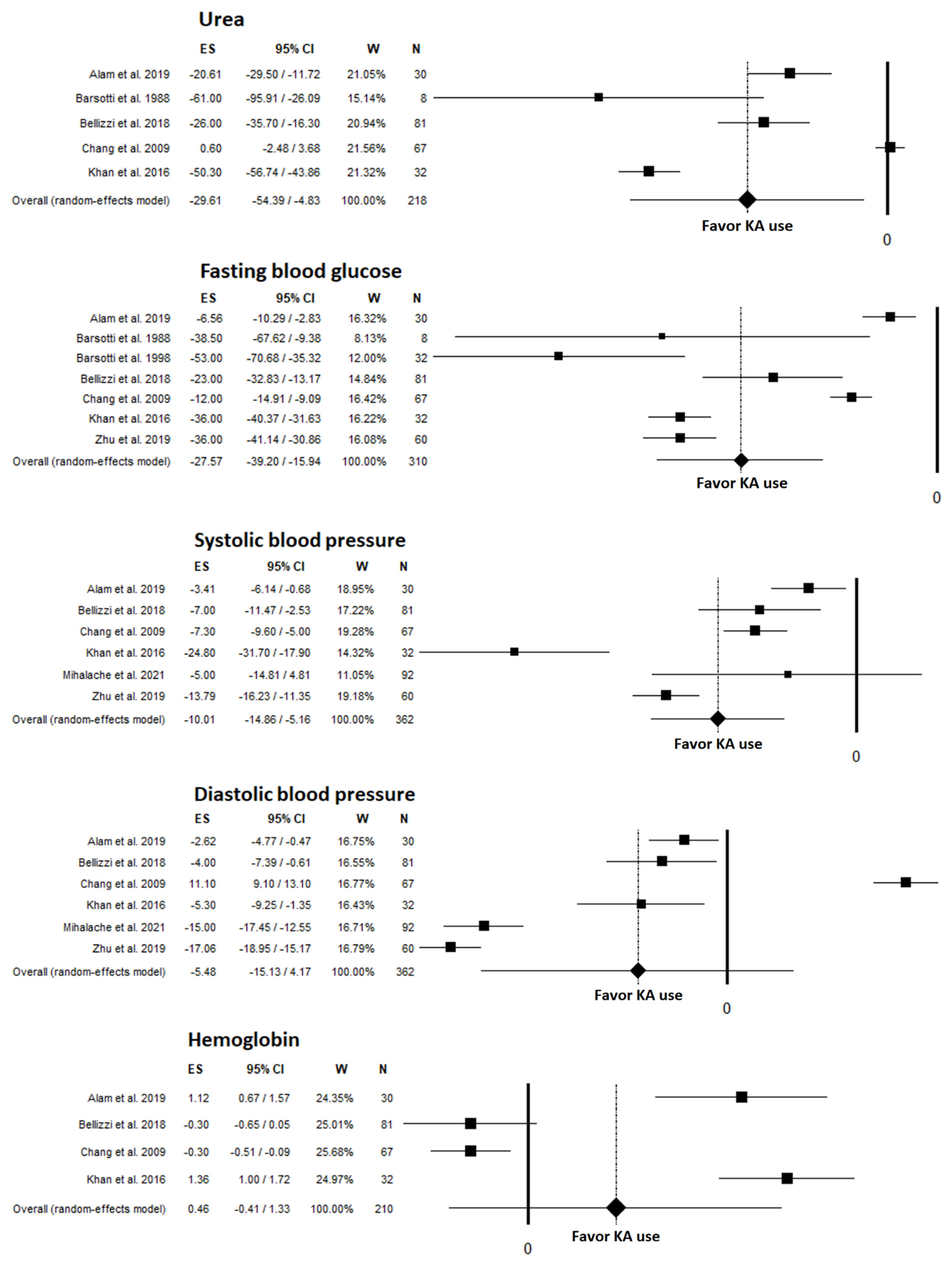 Nutrients 14 00441 g003