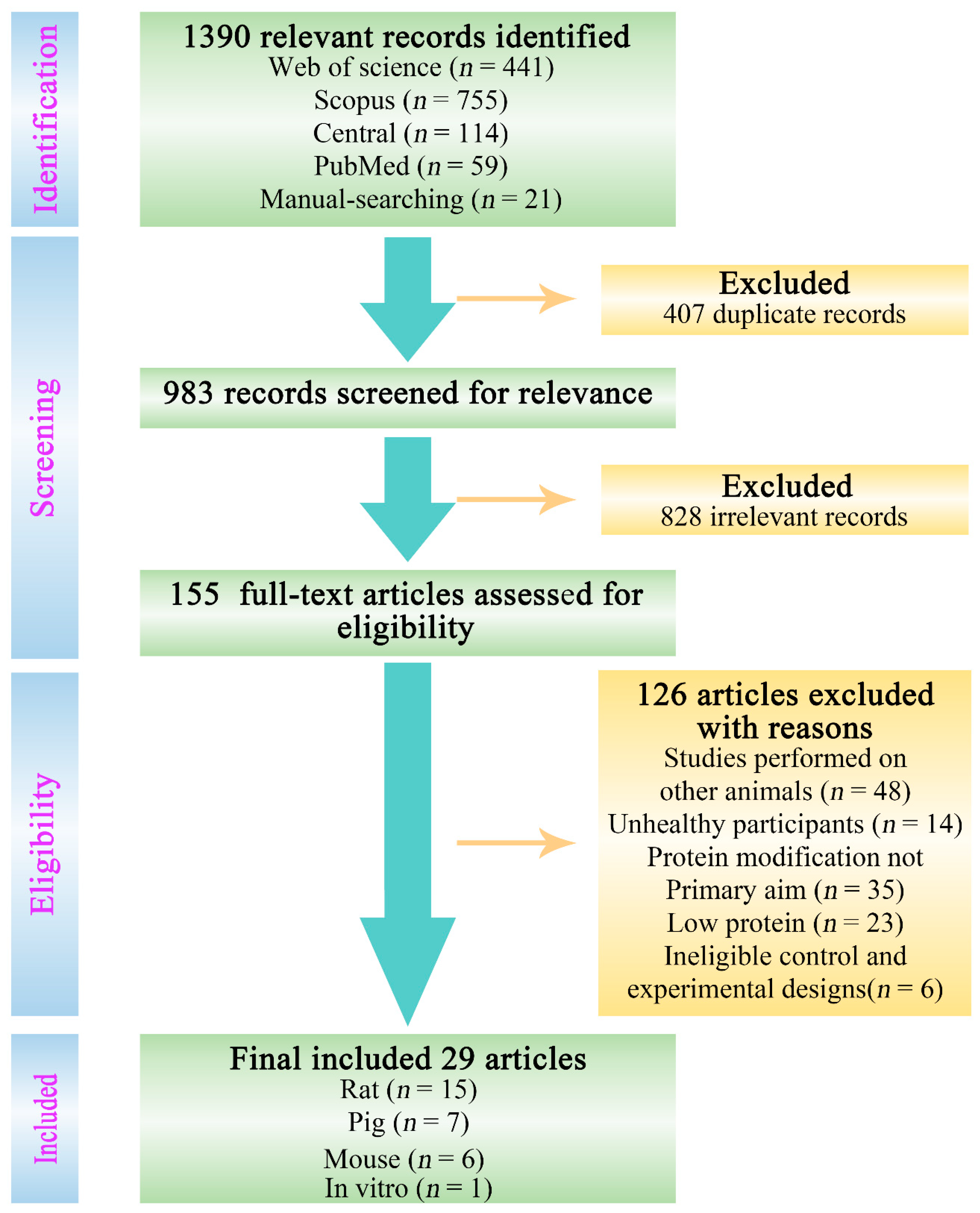 Nutrients 14 00453 g001