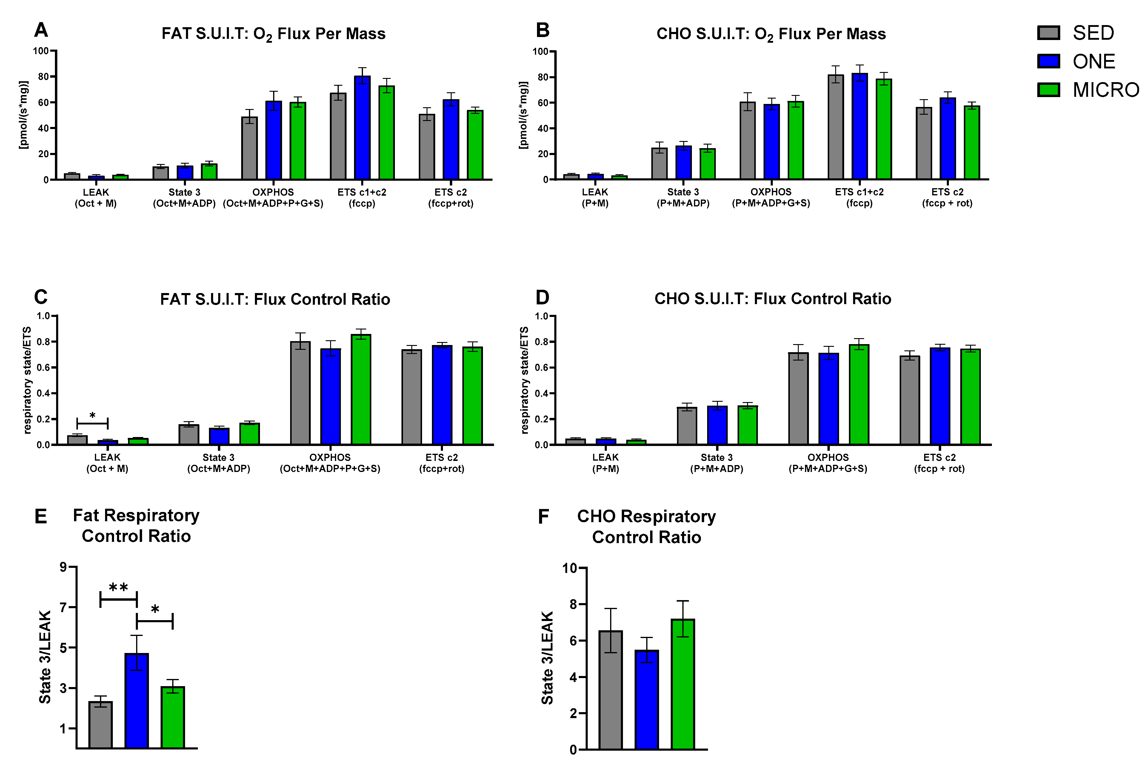 Nutrients 14 00454 g001