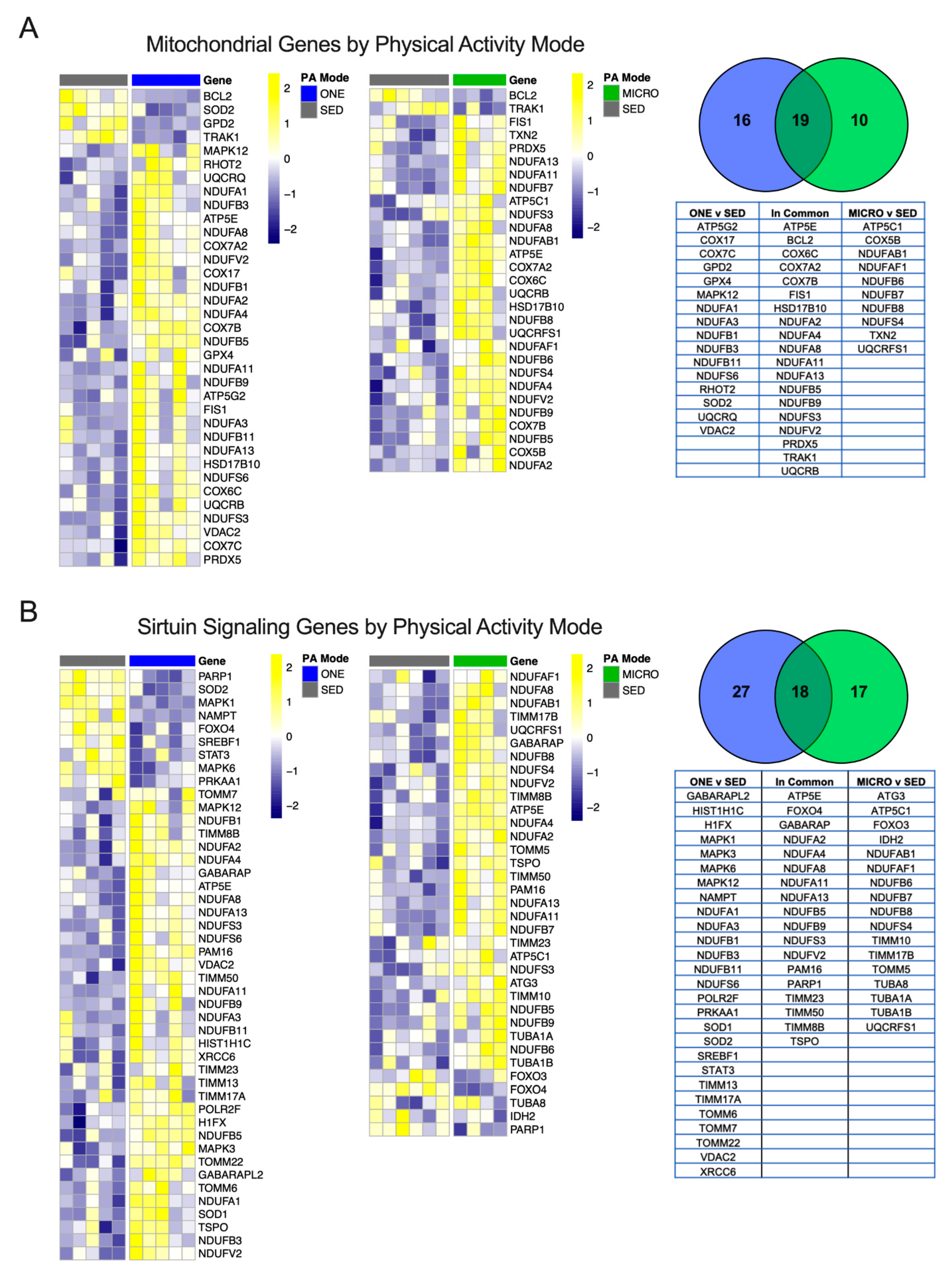 Nutrients 14 00454 g004