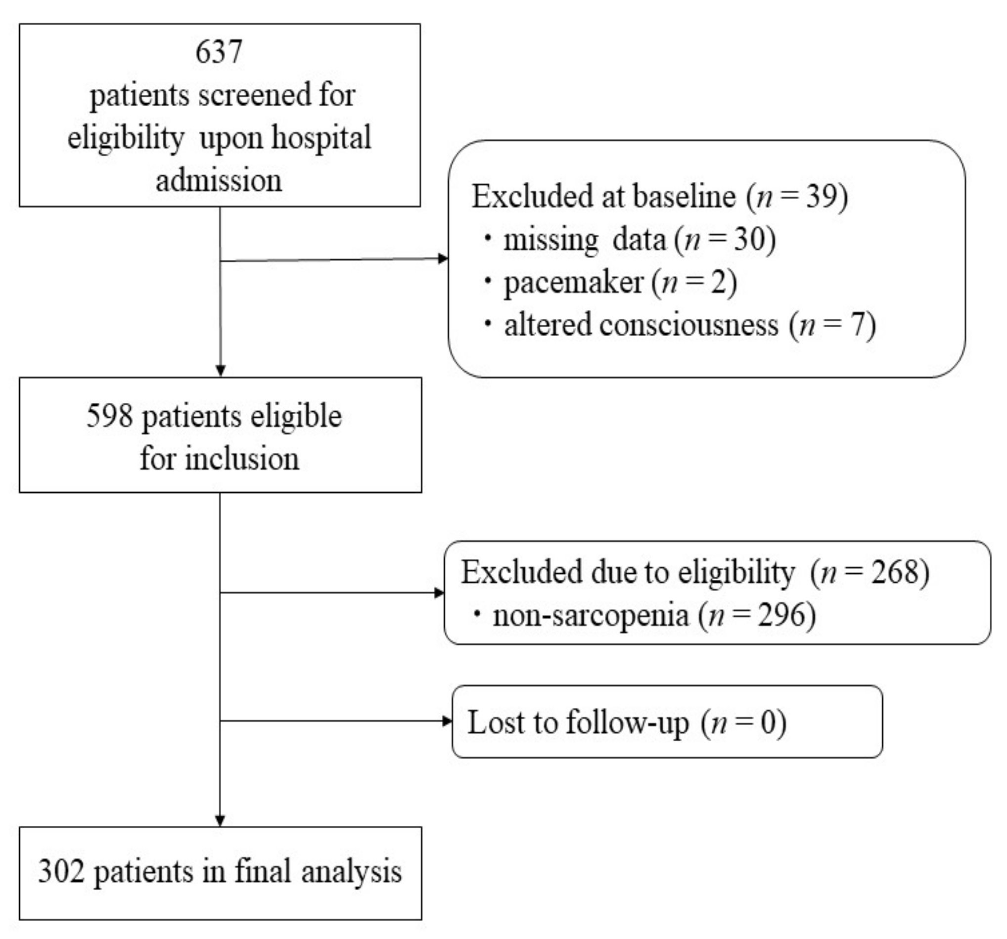 Nutrients 14 00461 g002