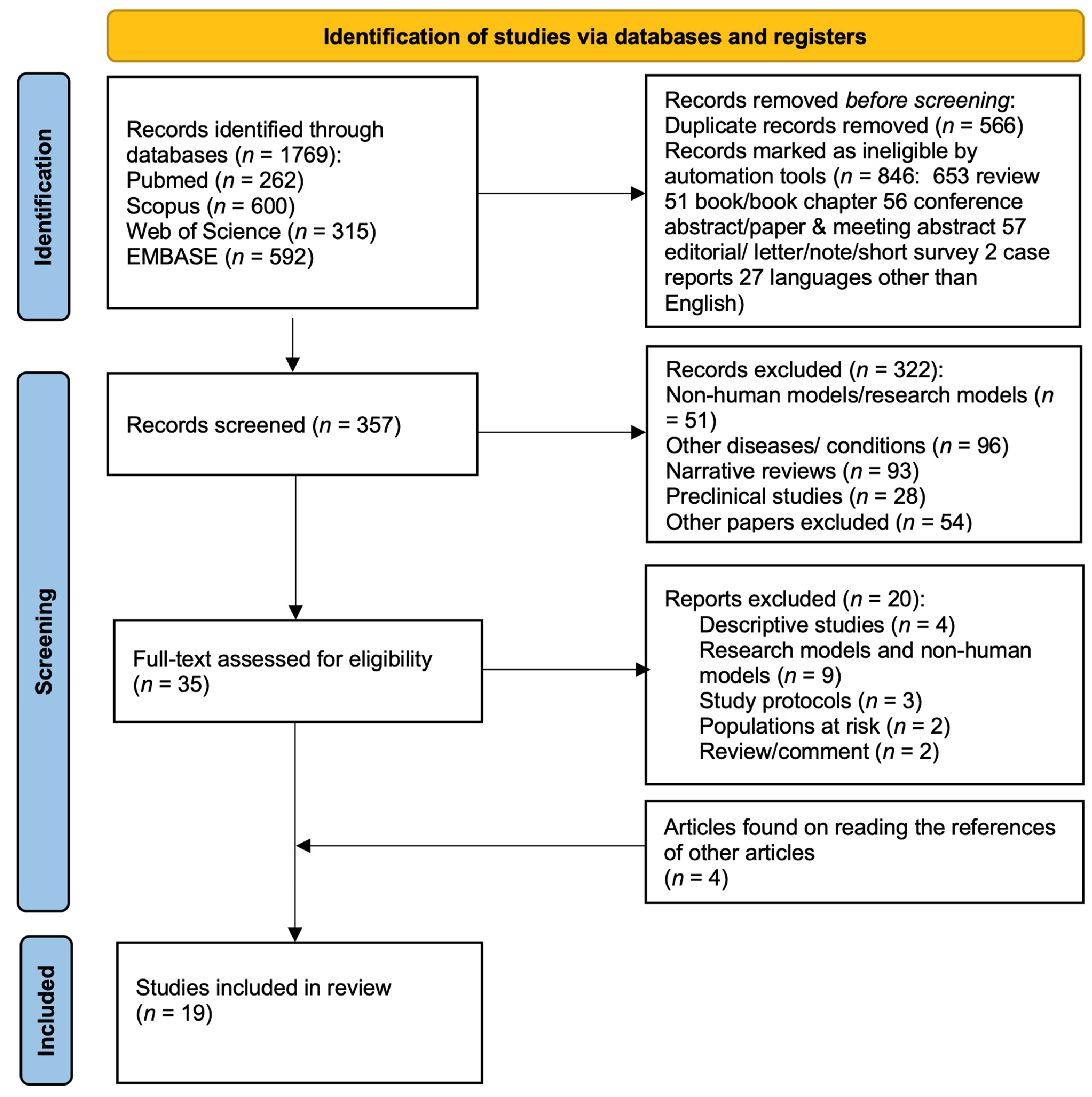 Nutrients 14 00462 g001