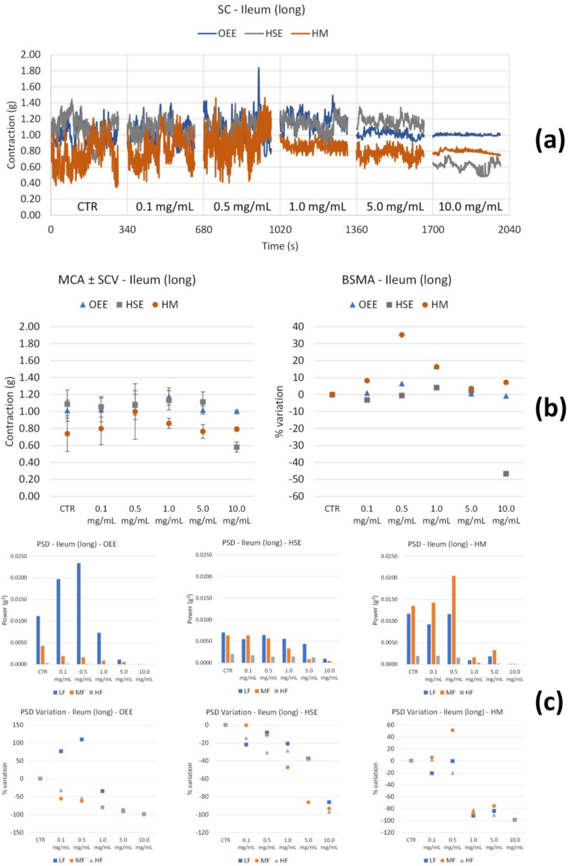 Nutrients 14 00463 g002