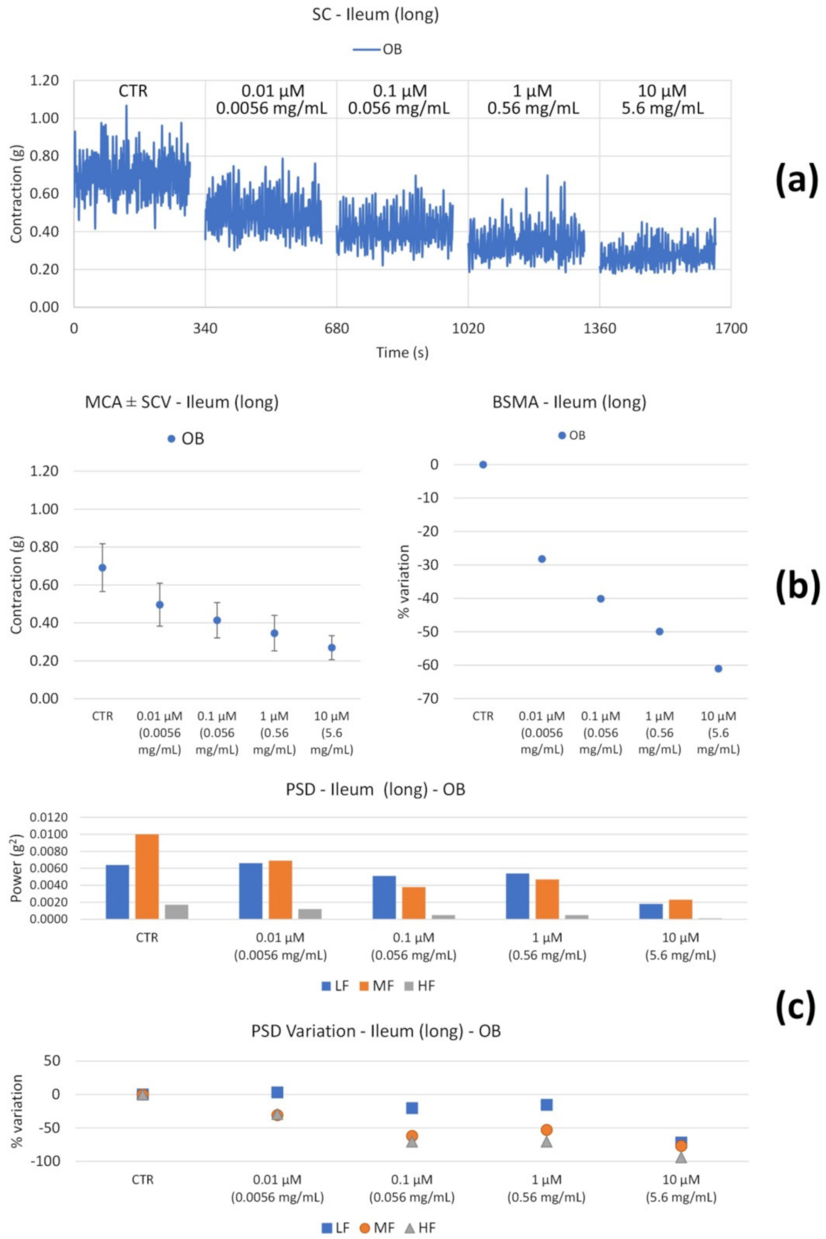 Nutrients 14 00463 g004