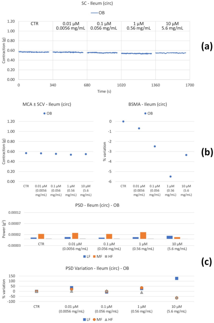 Nutrients 14 00463 g005