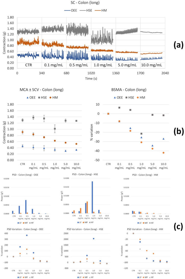 Nutrients 14 00463 g006