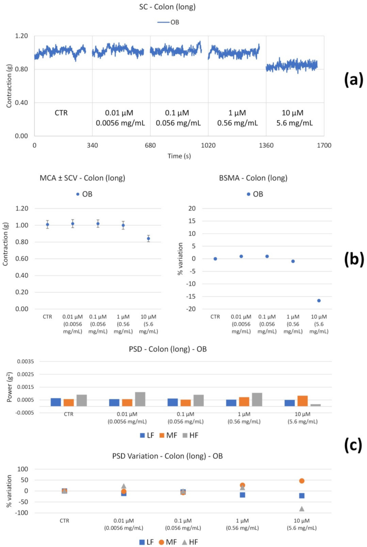 Nutrients 14 00463 g007