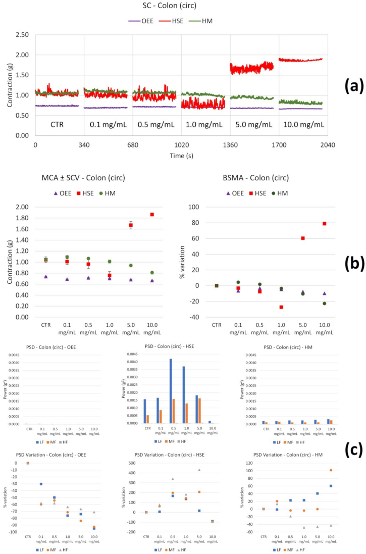 Nutrients 14 00463 g008
