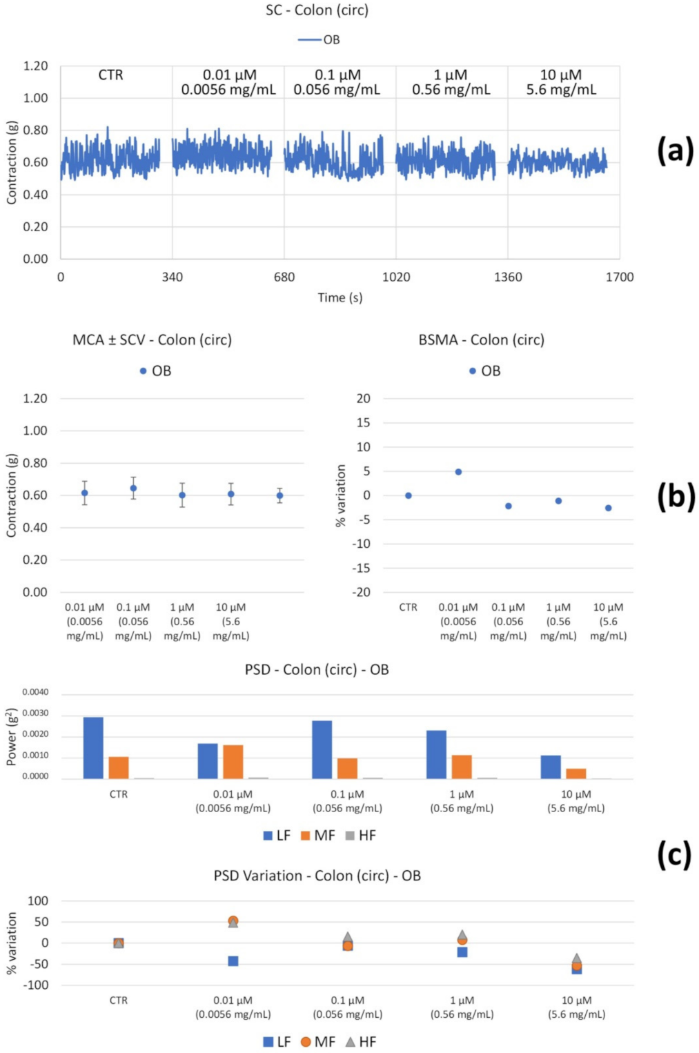 Nutrients 14 00463 g009