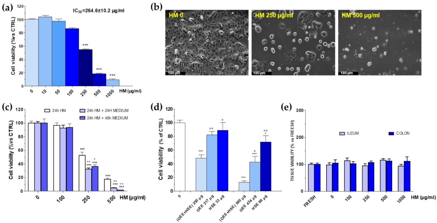 Nutrients 14 00463 g011