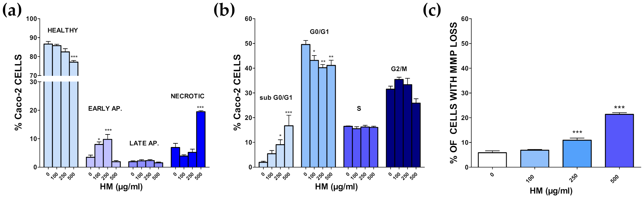 Nutrients 14 00463 g012