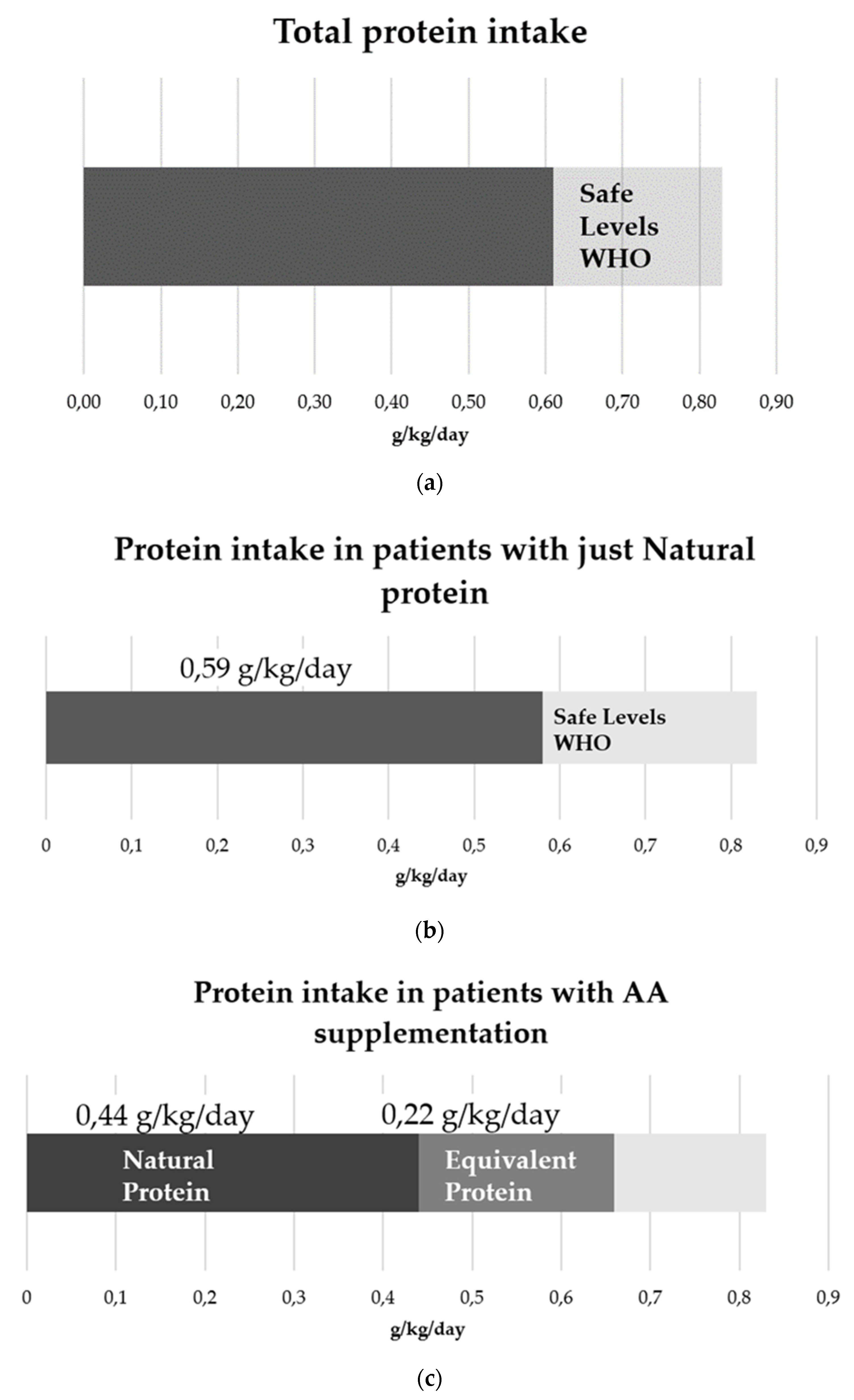Nutrients 14 00467 g001