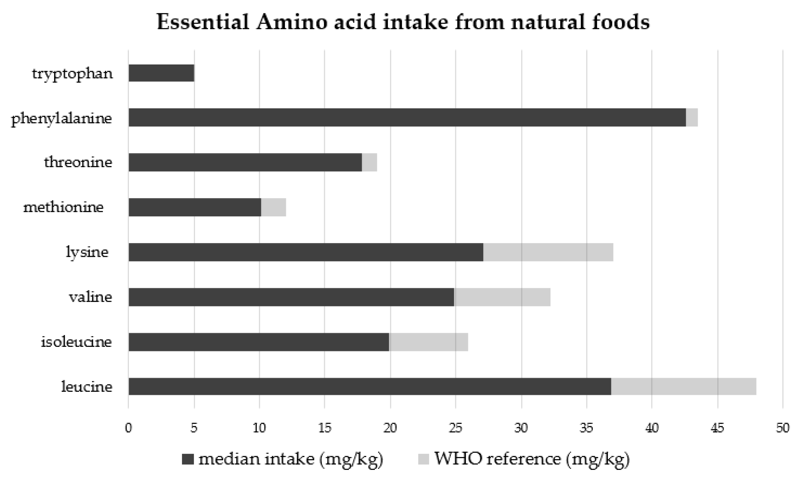 Nutrients 14 00467 g002