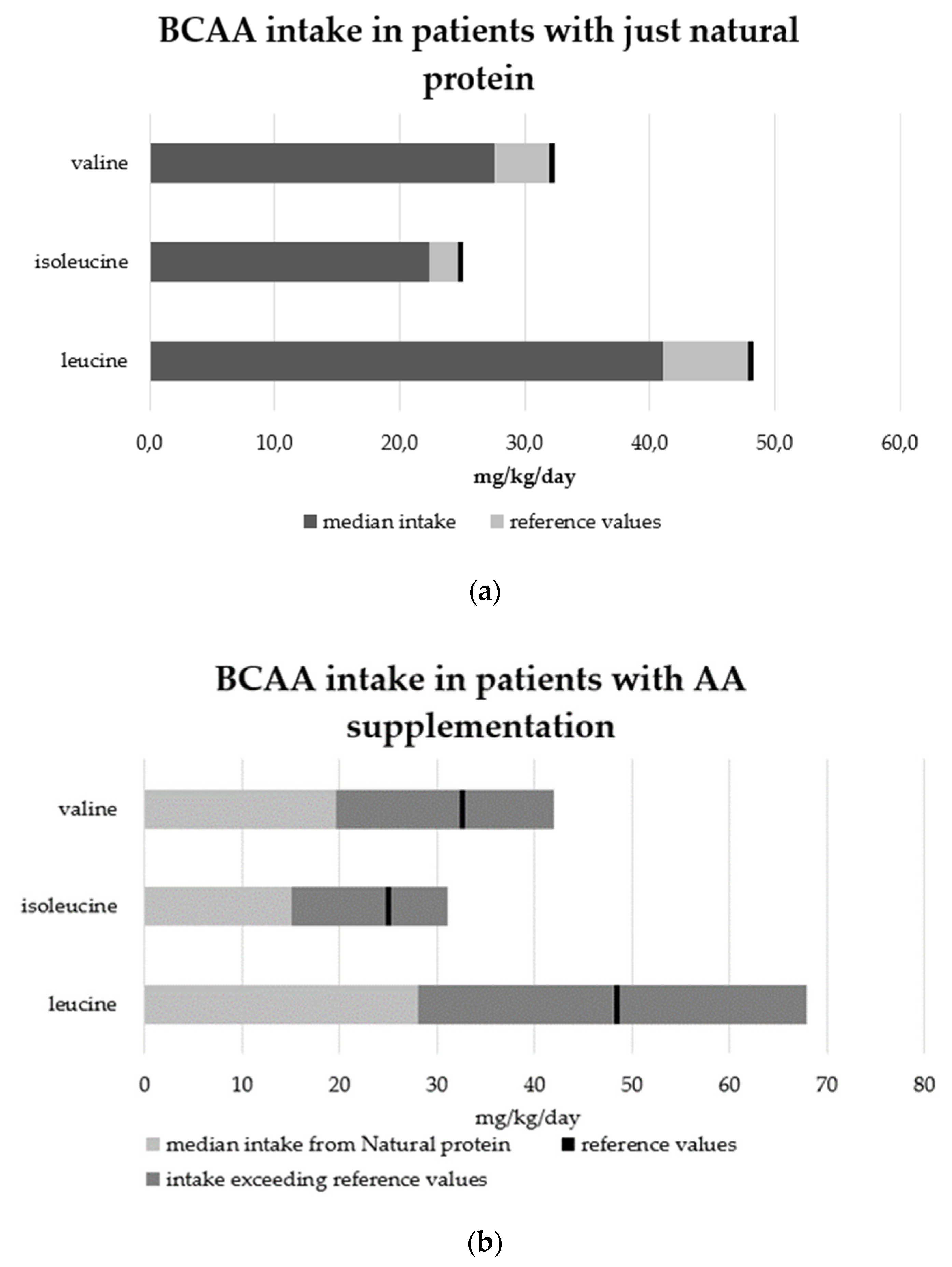 Nutrients 14 00467 g003