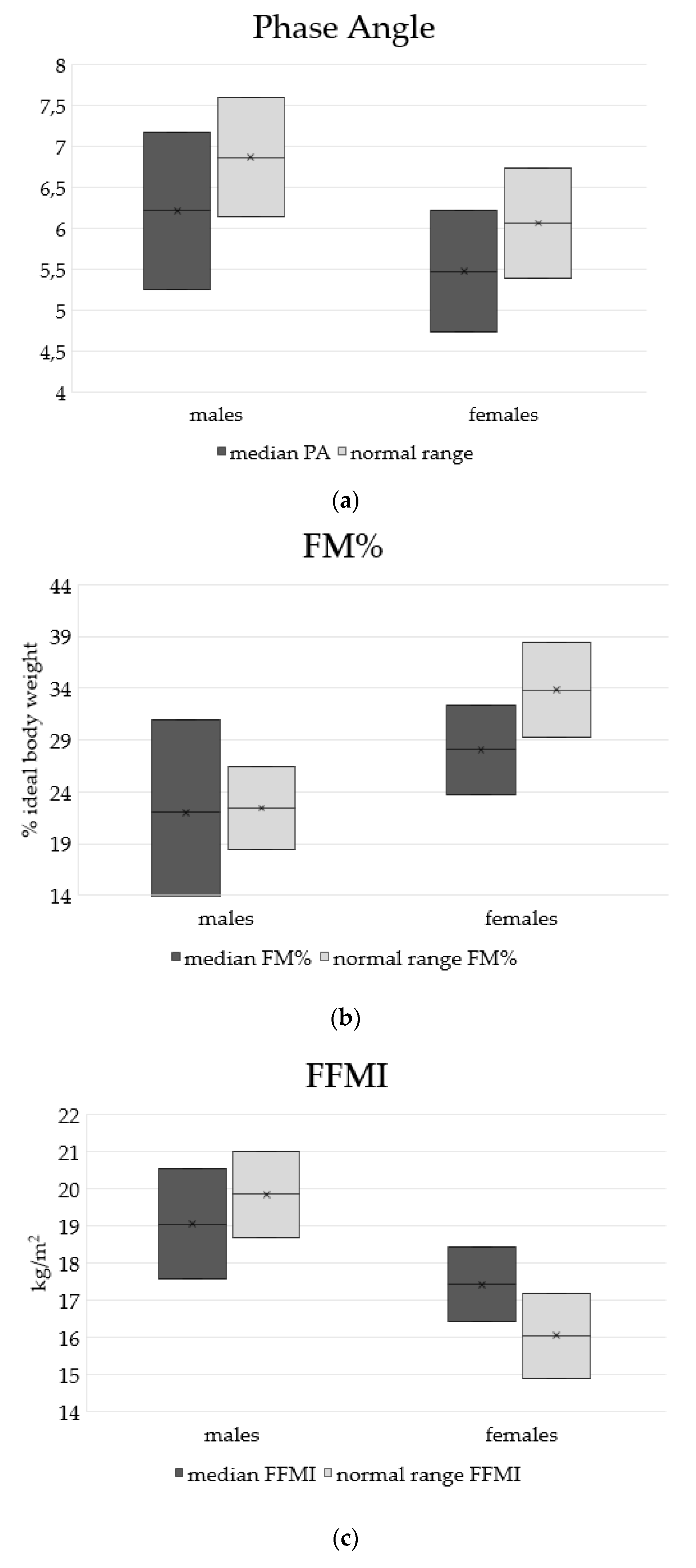 Nutrients 14 00467 g004a