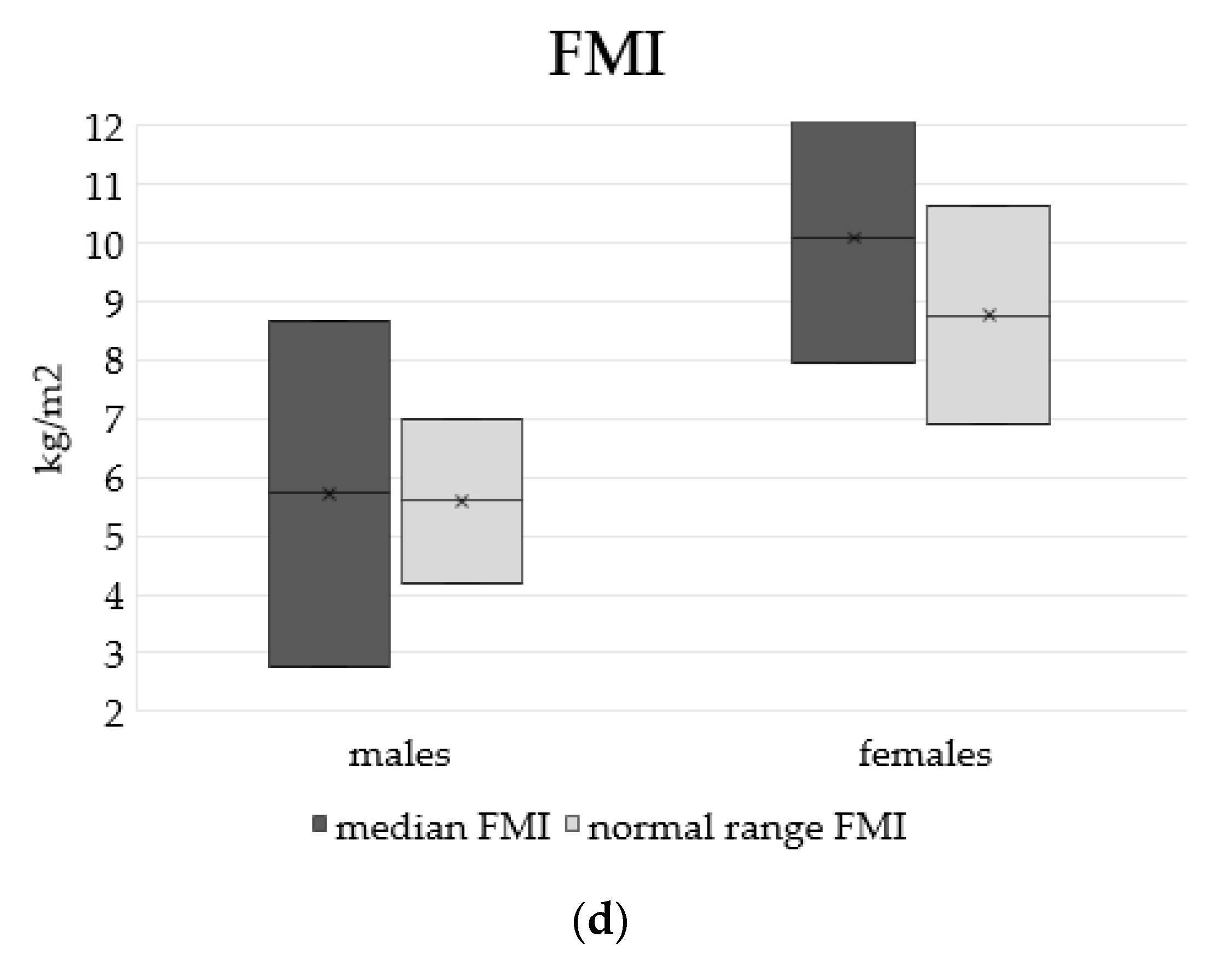 Nutrients 14 00467 g004b