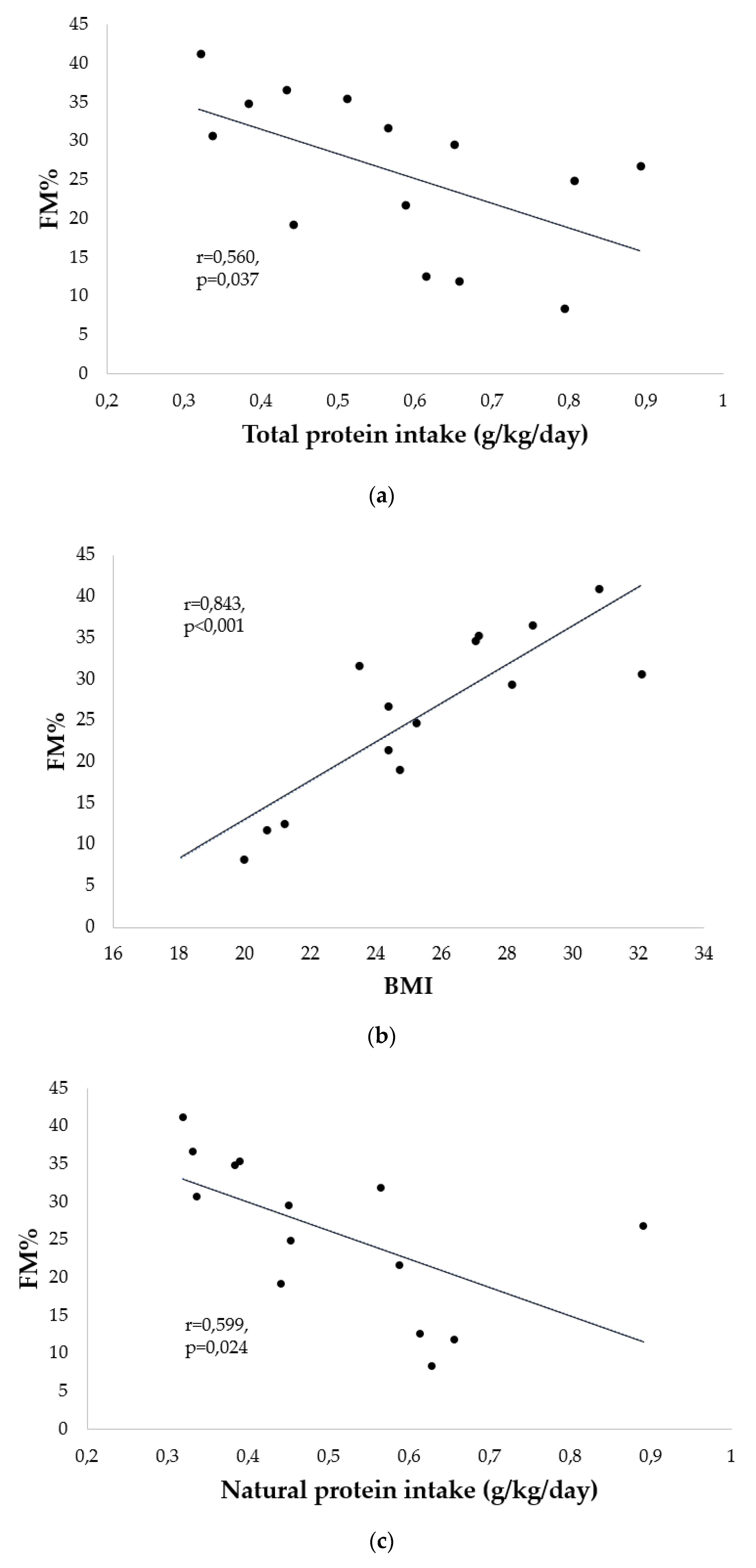 Nutrients 14 00467 g005