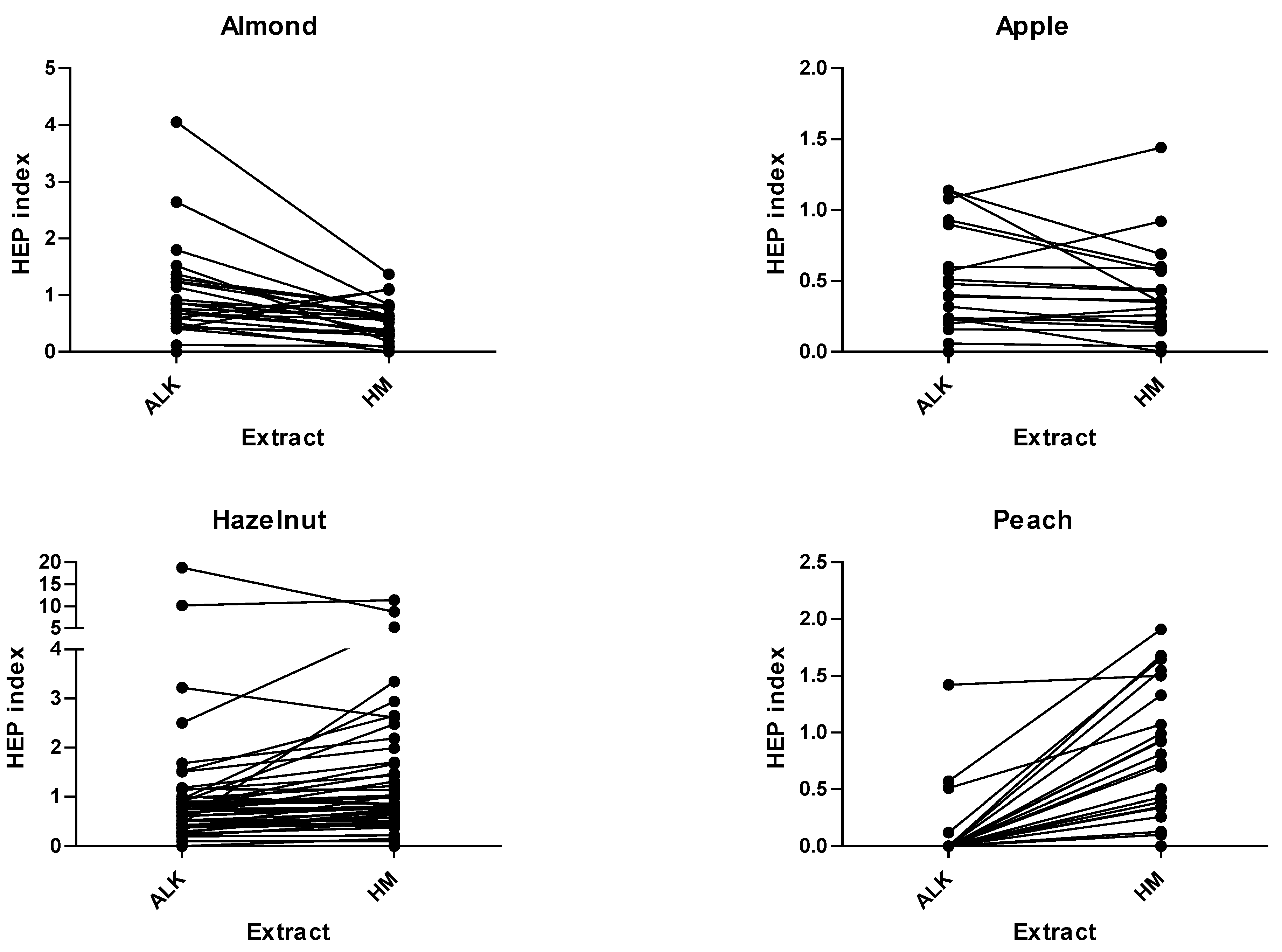 Nutrients 14 00475 g001a Nutrients 14 00475 g001a