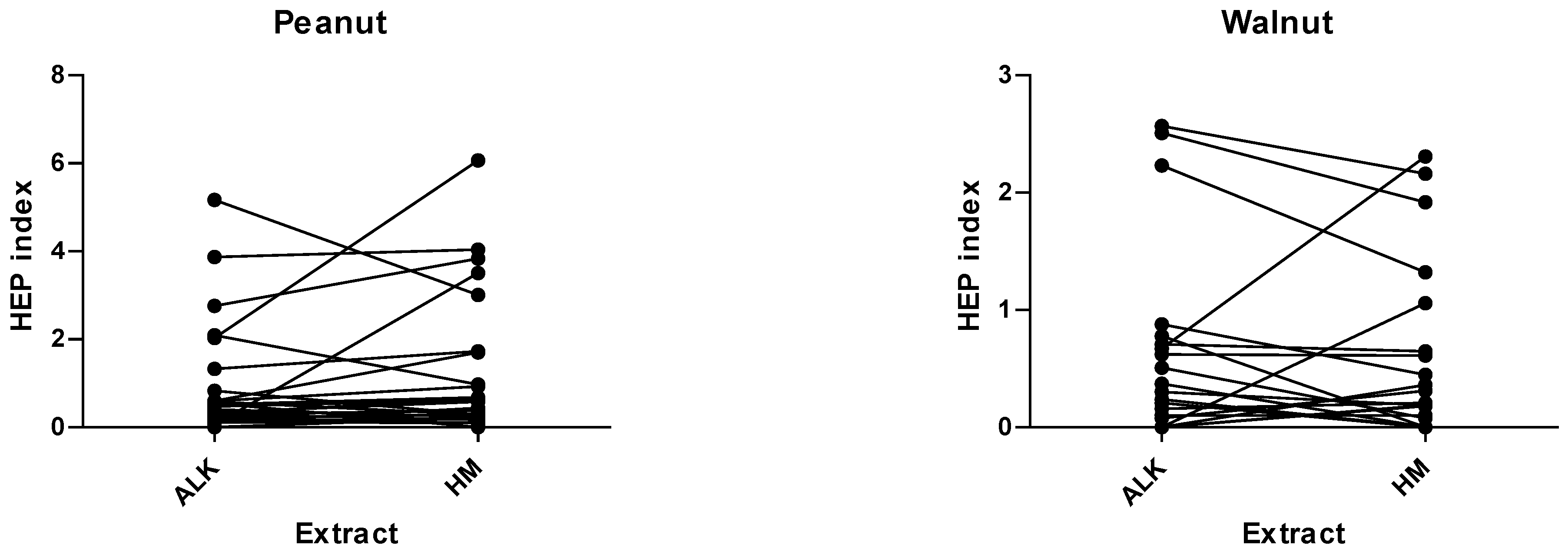 Nutrients 14 00475 g001b Nutrients 14 00475 g001b