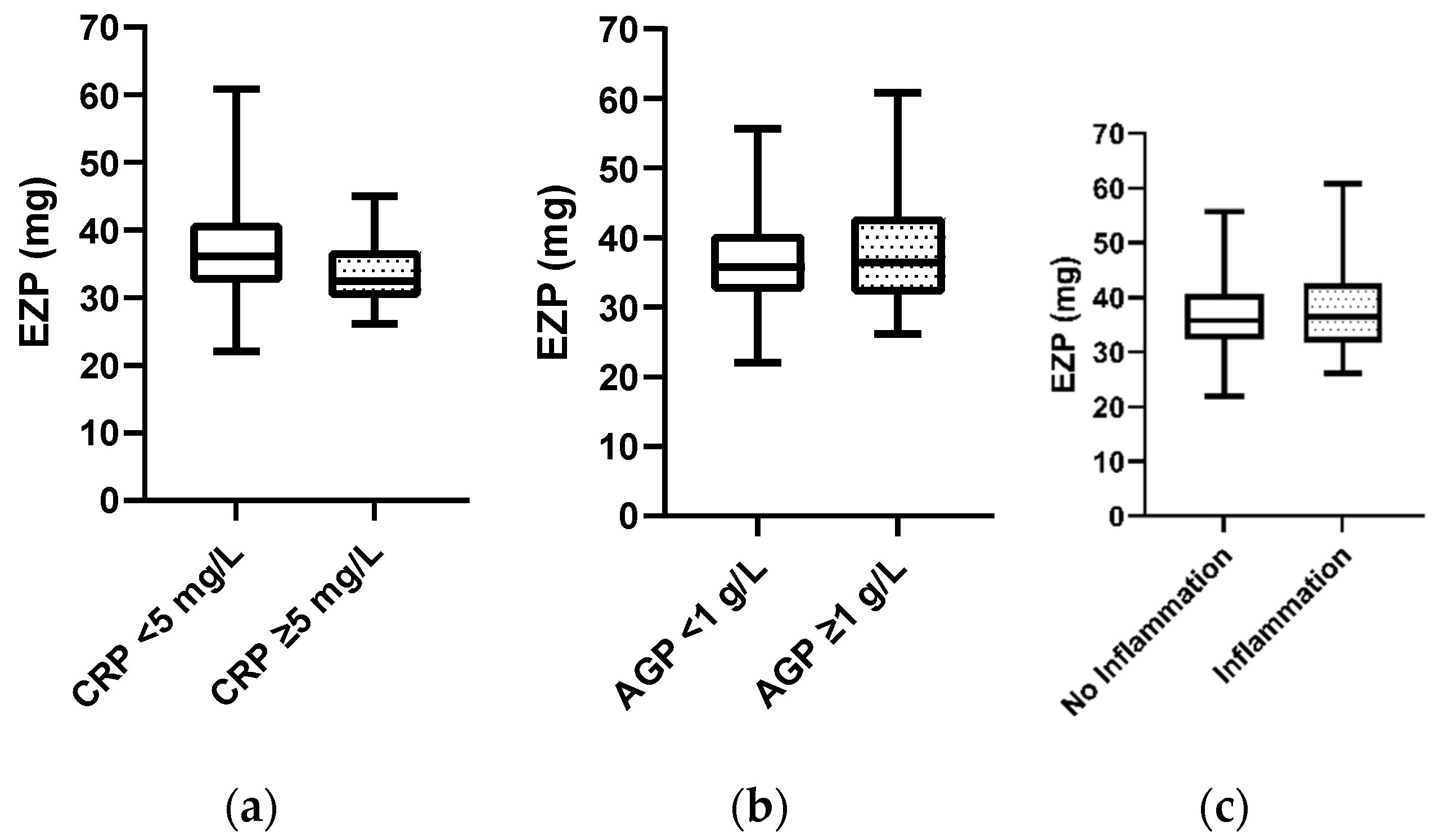 Nutrients 14 00481 g003
