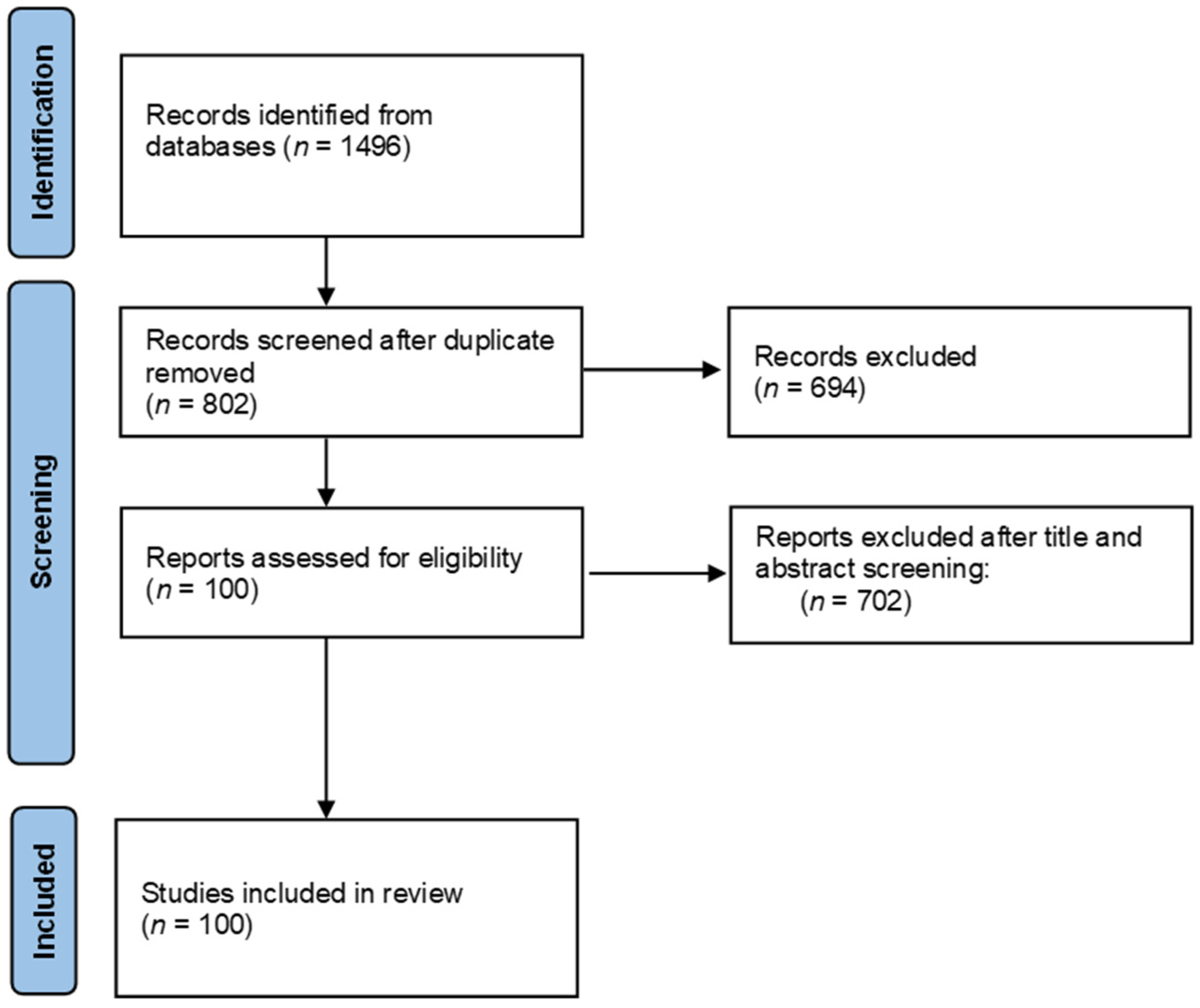 Nutrients 14 00490 g002