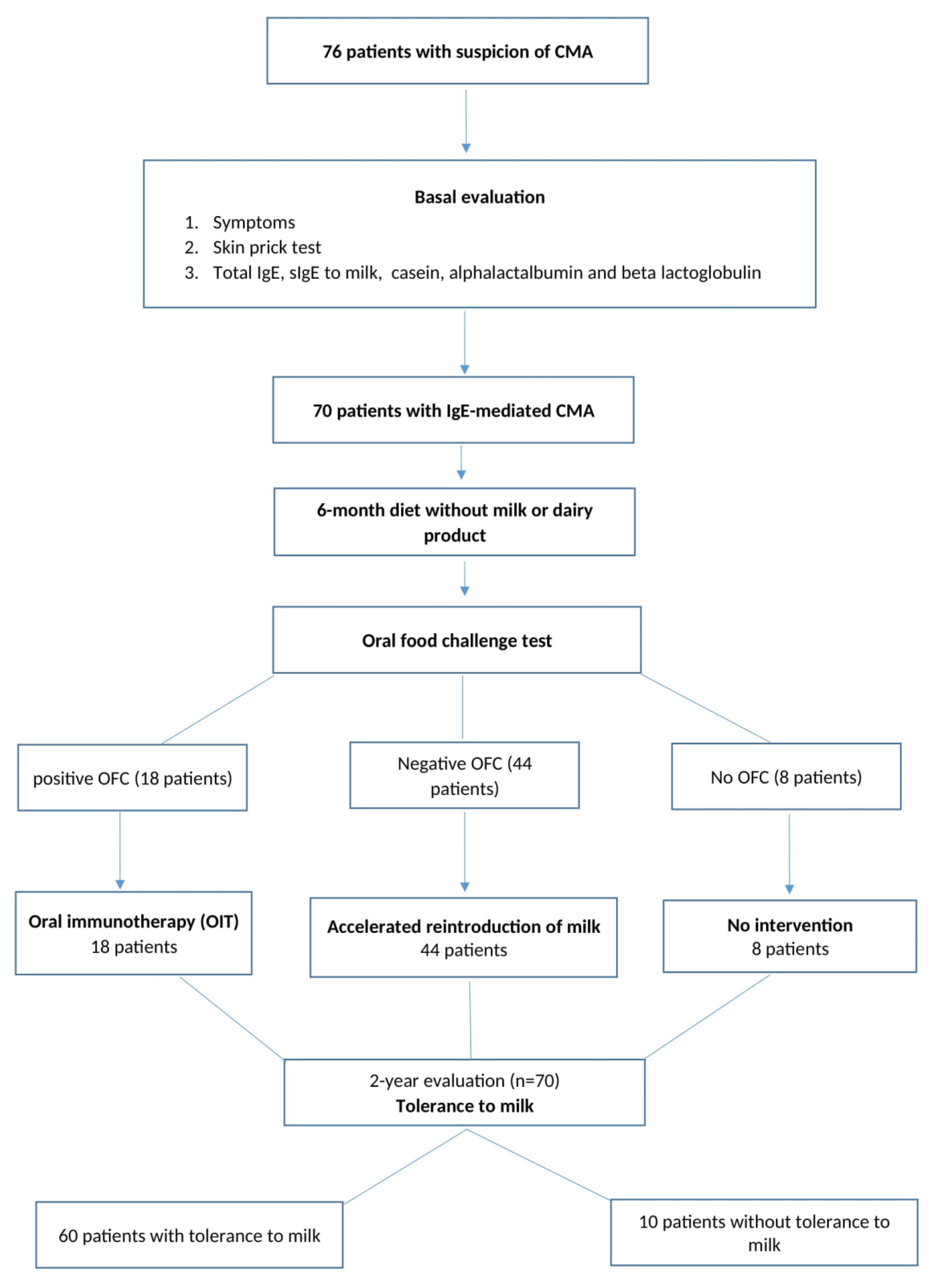 Nutrients 14 00494 g001