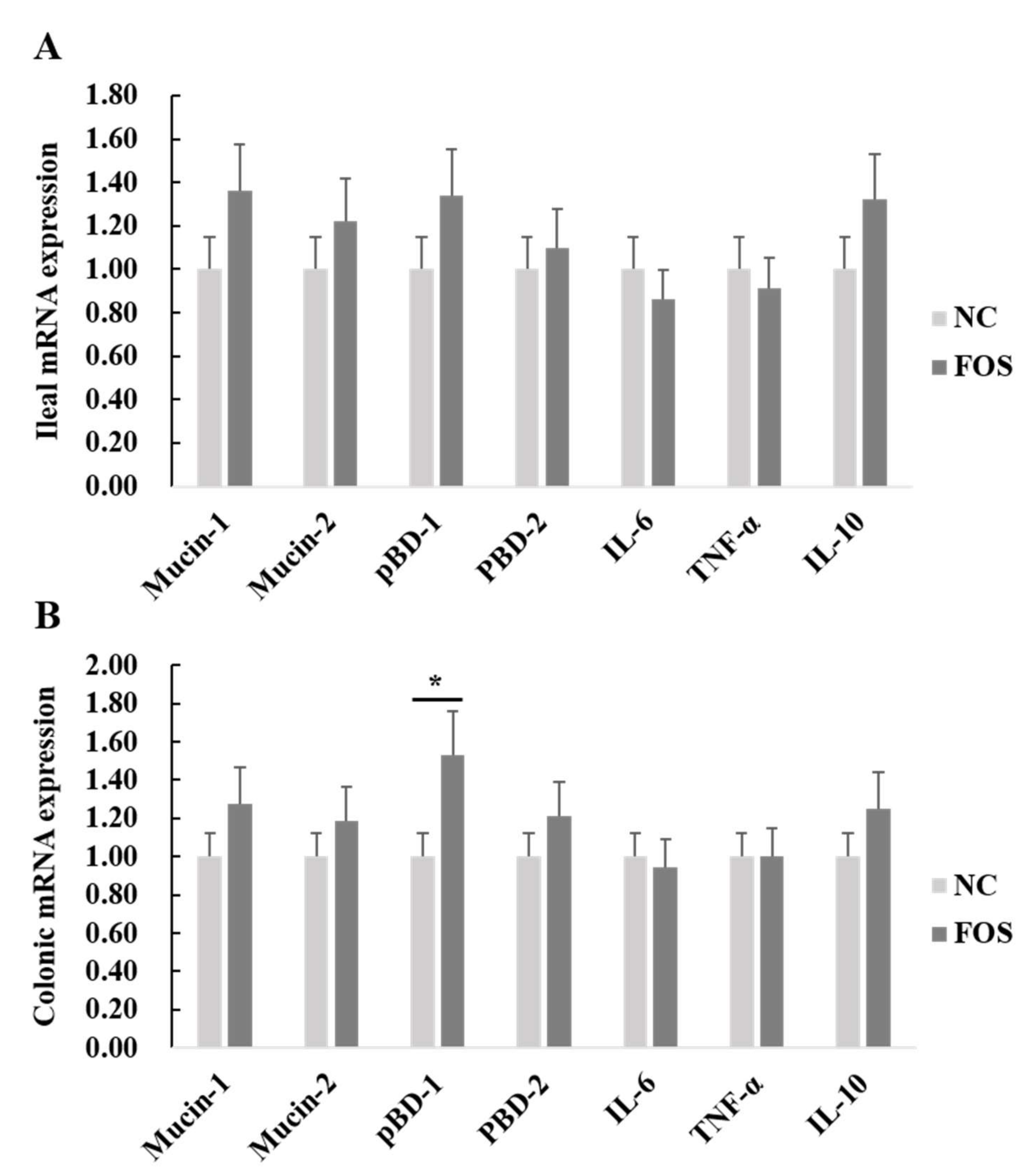 Nutrients 14 00512 g004
