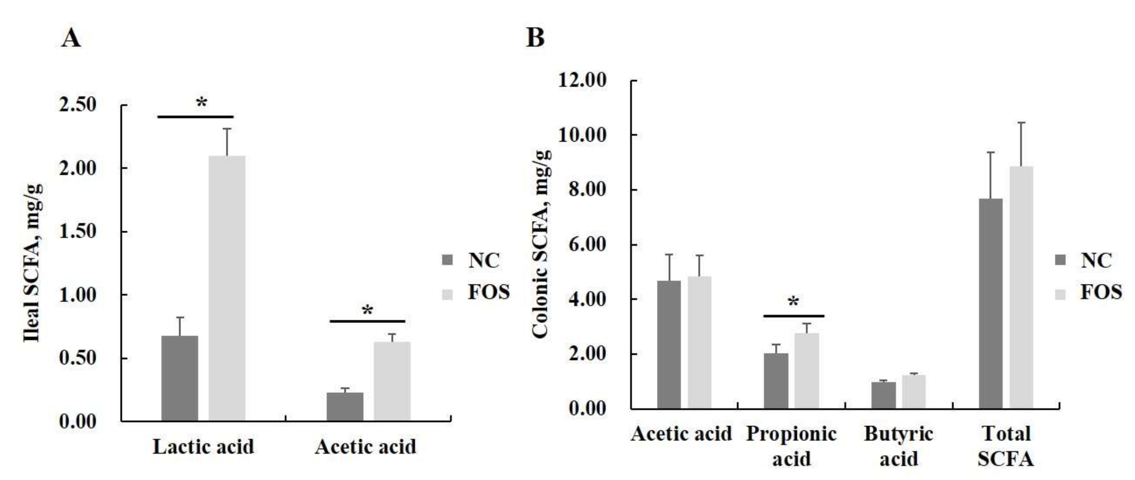 Nutrients 14 00512 g008