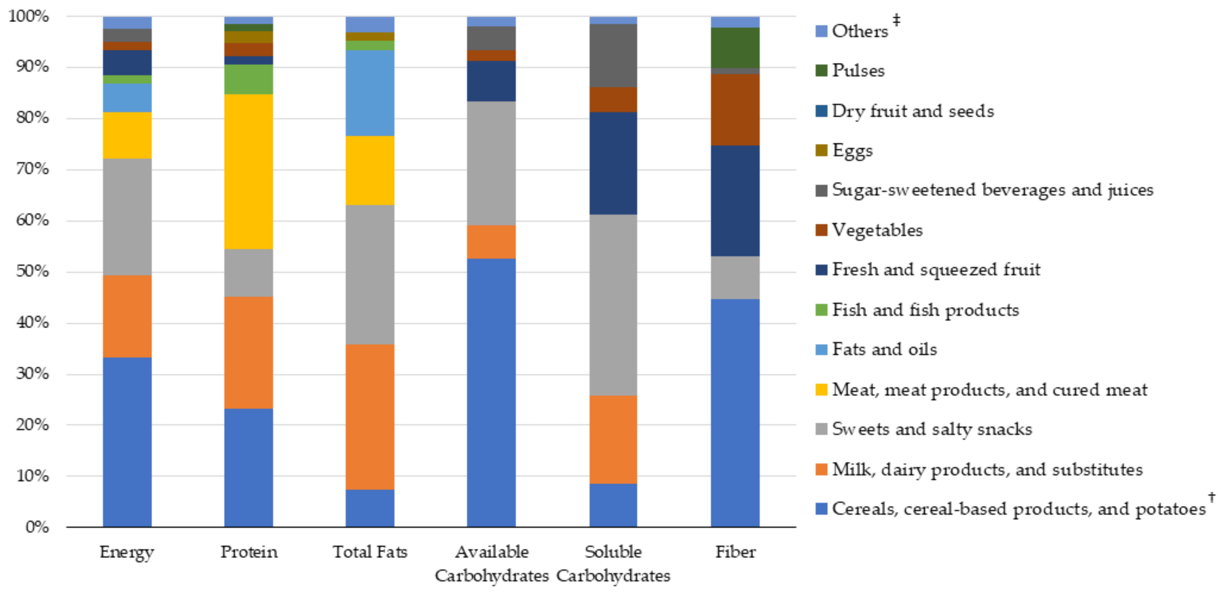 Nutrients 14 00515 g006 Nutrients 14 00515 g006