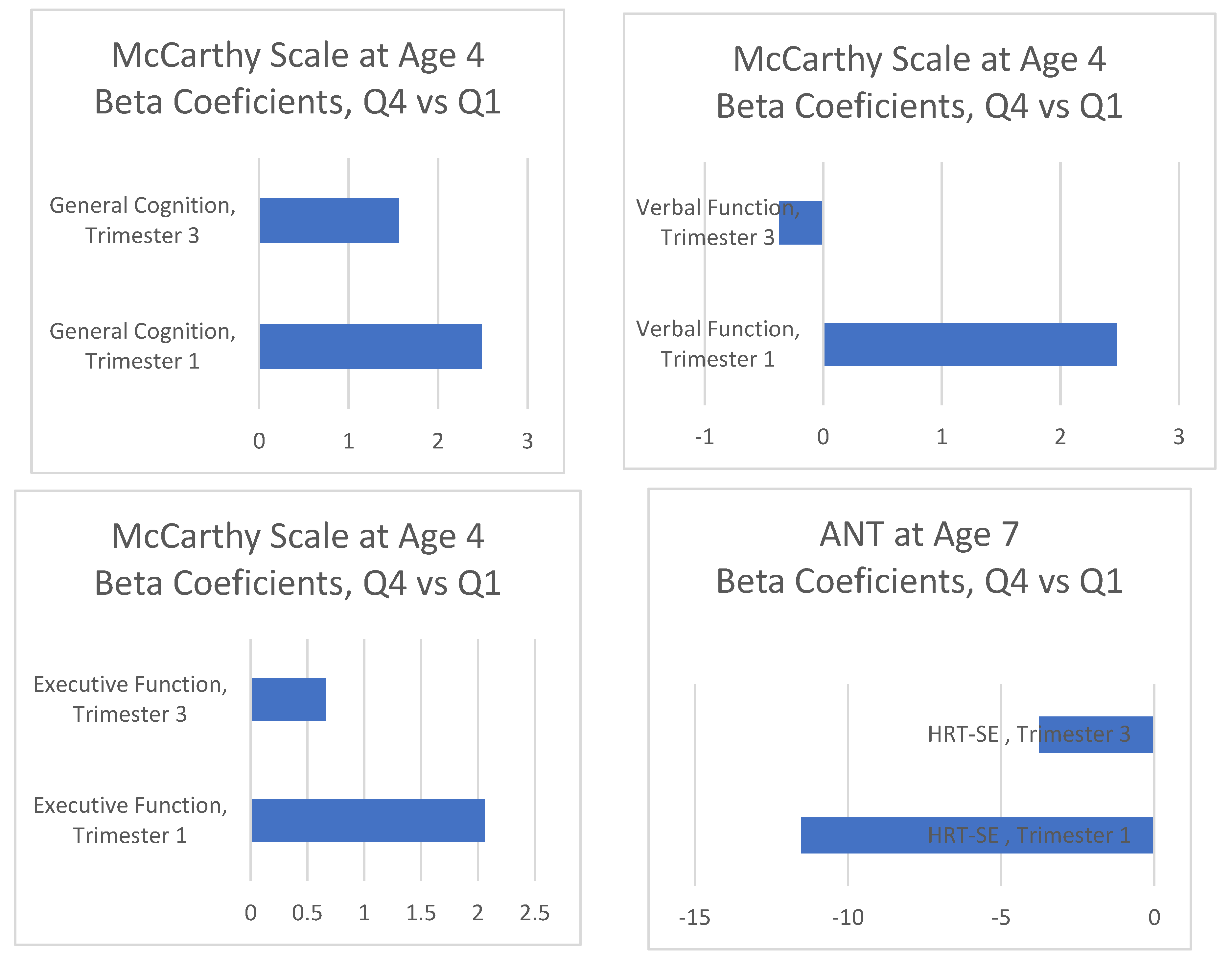 Nutrients 14 00518 g002