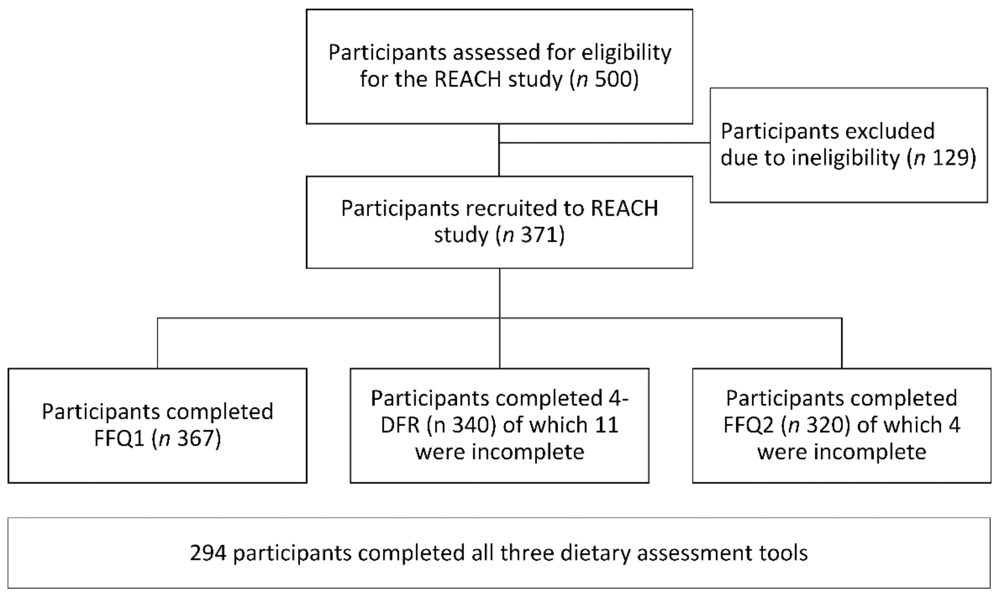 Nutrients 14 00519 g001