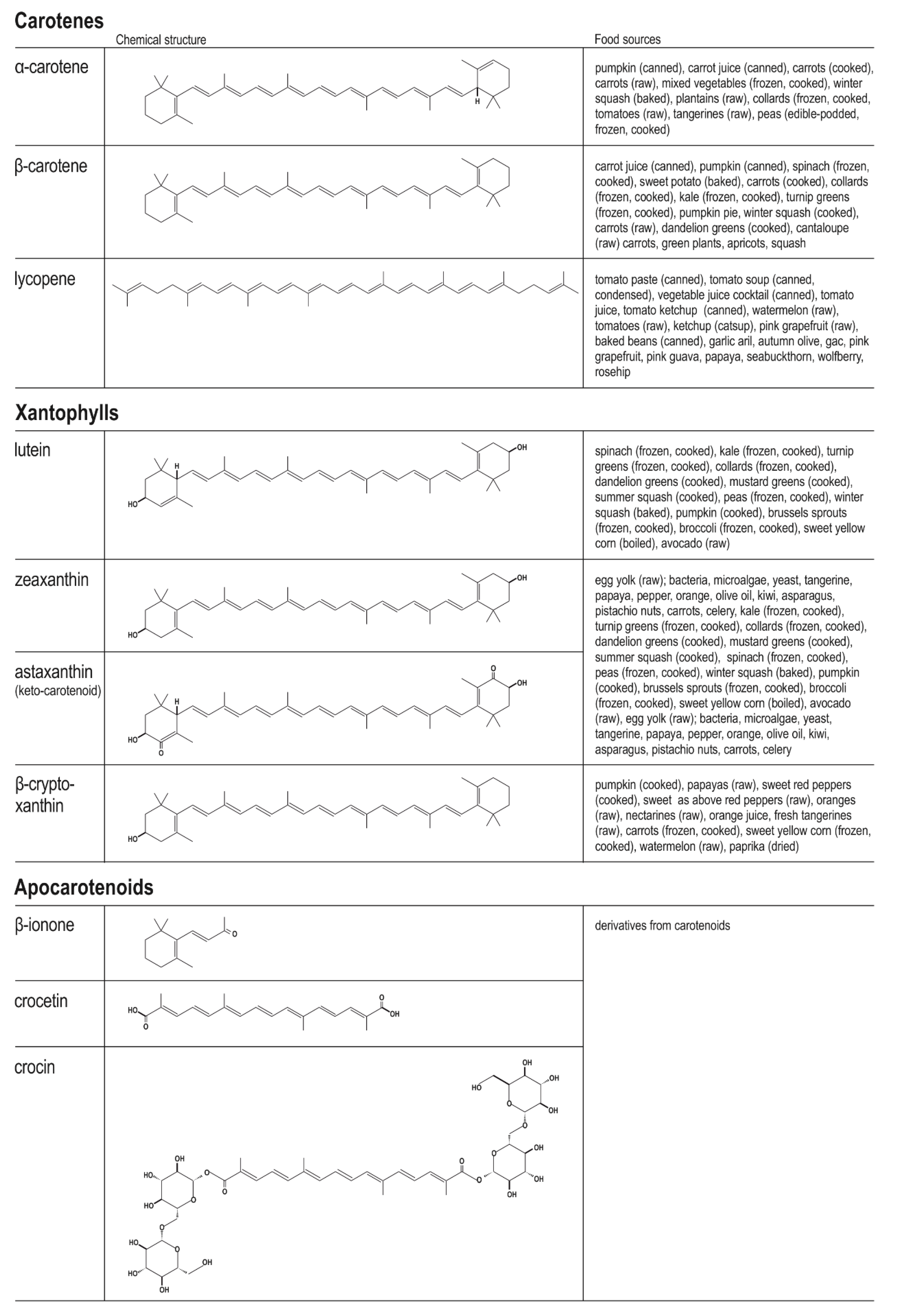 Nutrients 14 00531 g002